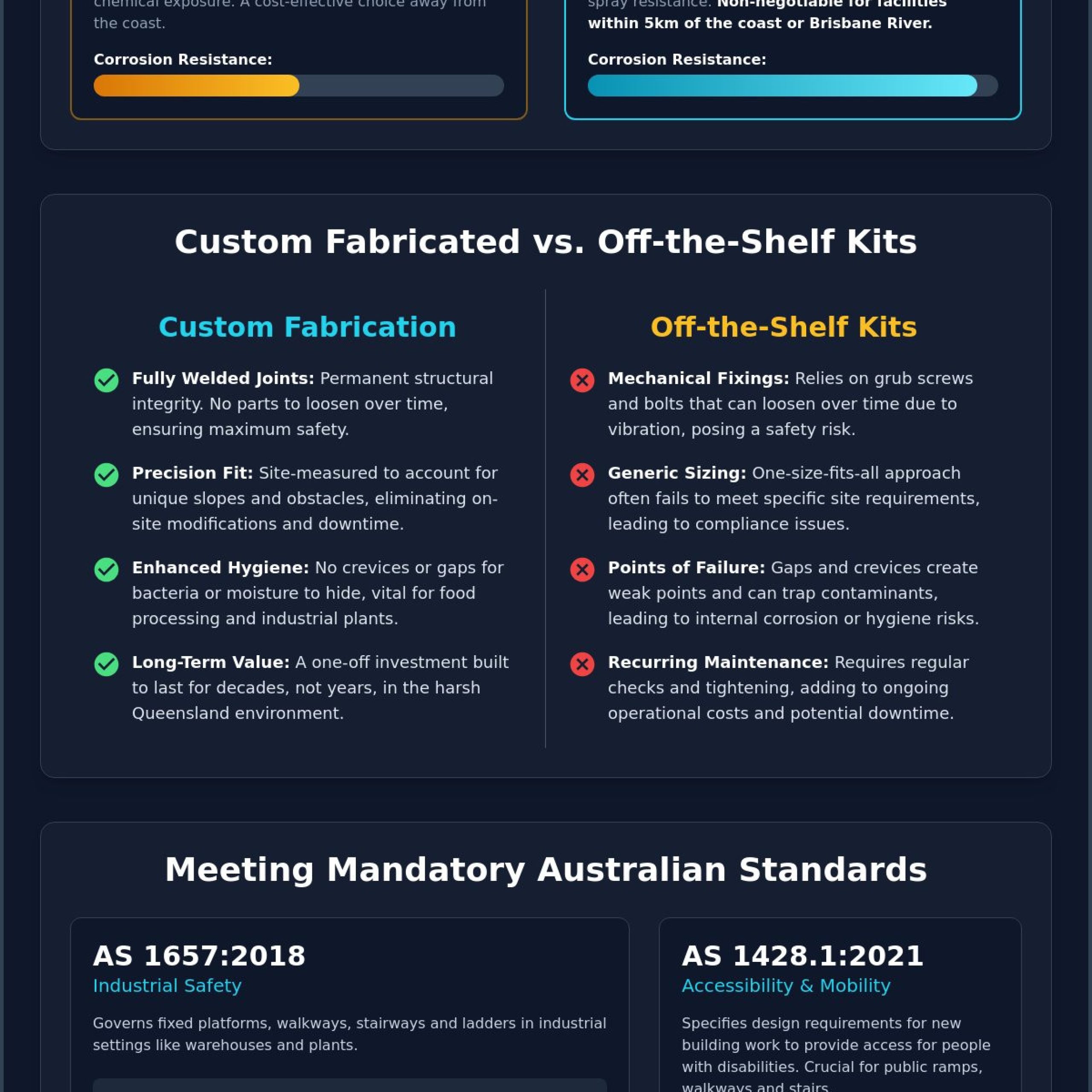 Stainless Steel Handrails Brisbane: Custom Fabrication & AS 1657 Compliance