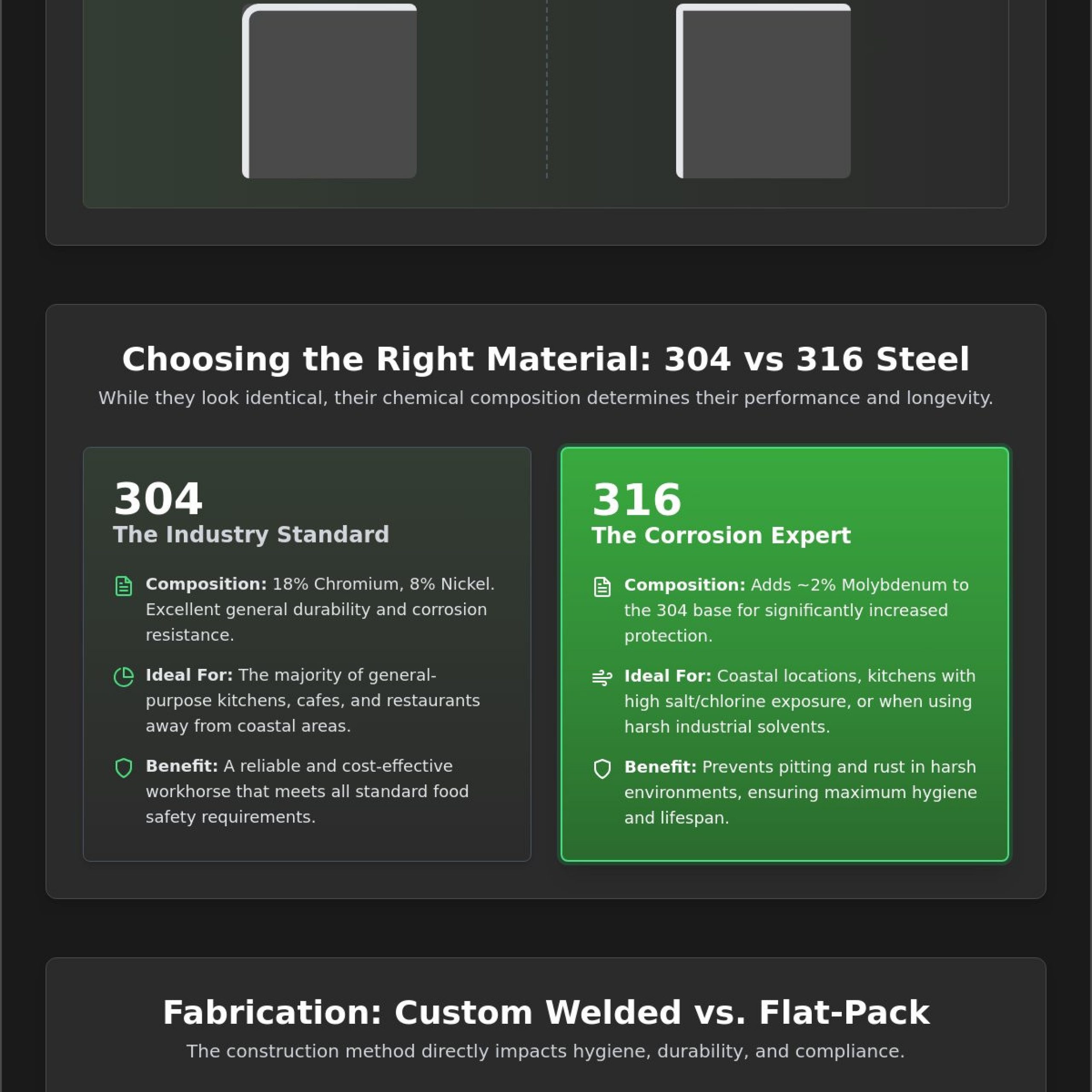 Commercial Kitchen Bench Tops Stainless: The Ultimate Selection & Compliance Checklist