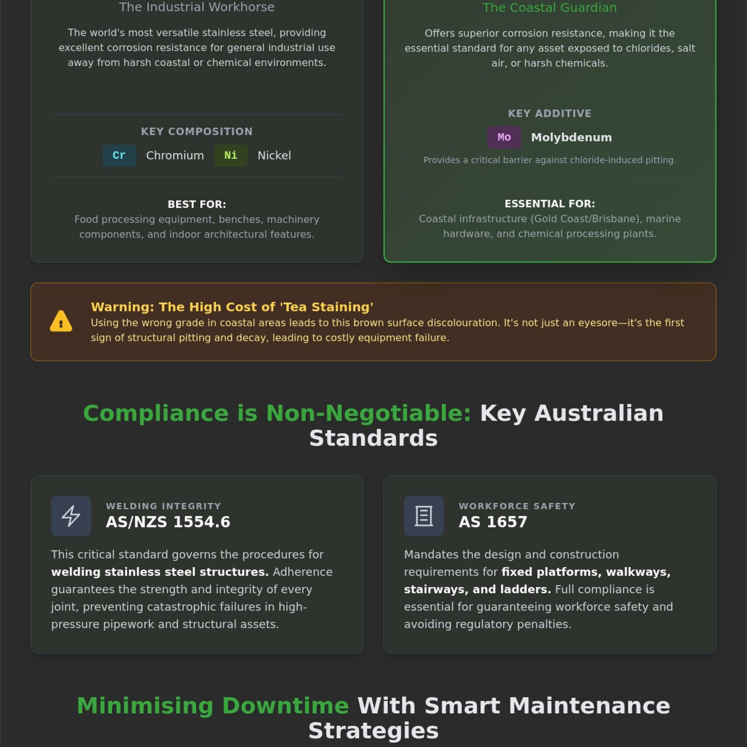 Industrial Stainless Steel Fabrication: The Essential Guide for Australian Industry