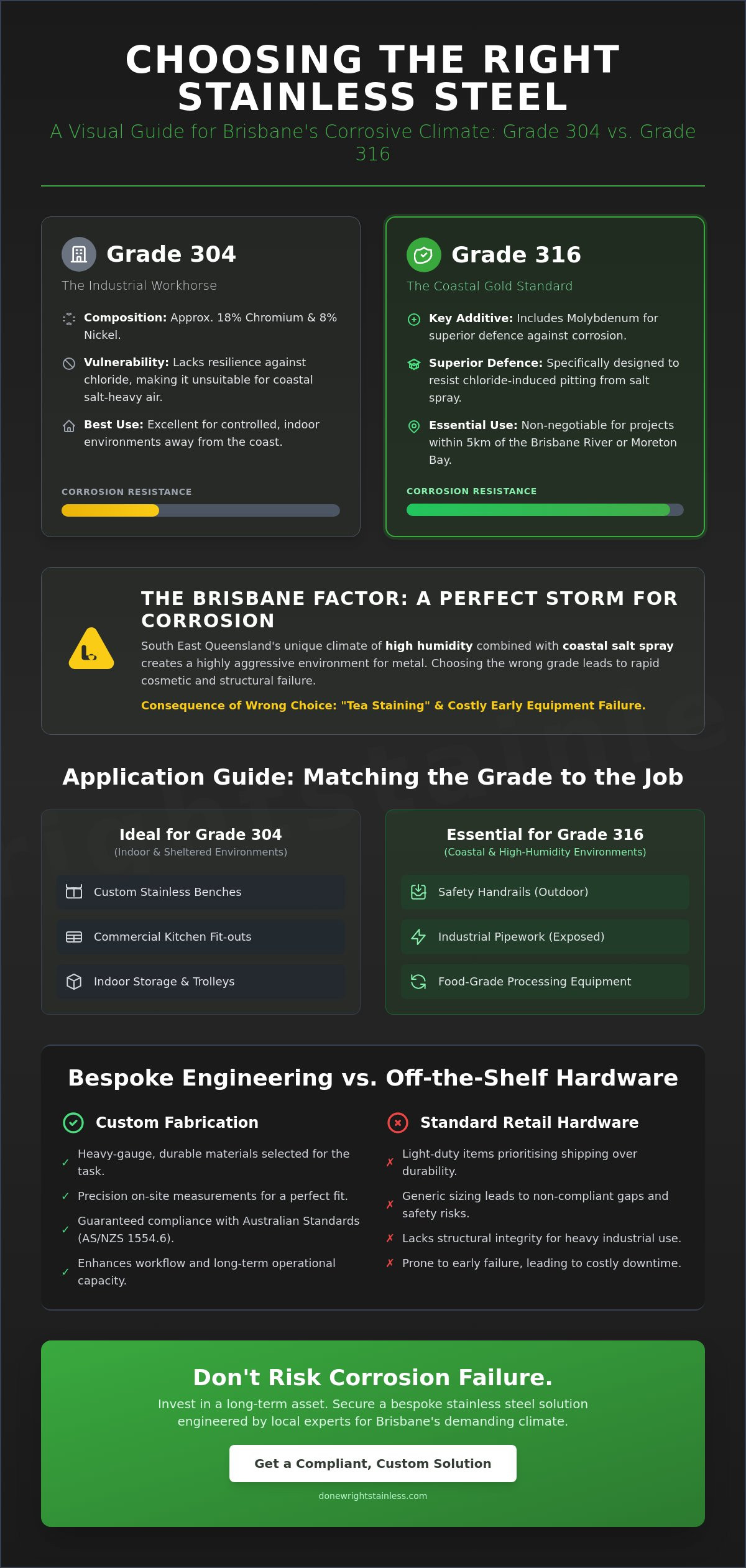 Custom Stainless Steel Fabrication Brisbane: The Industrial Guide to Quality and Compliance
