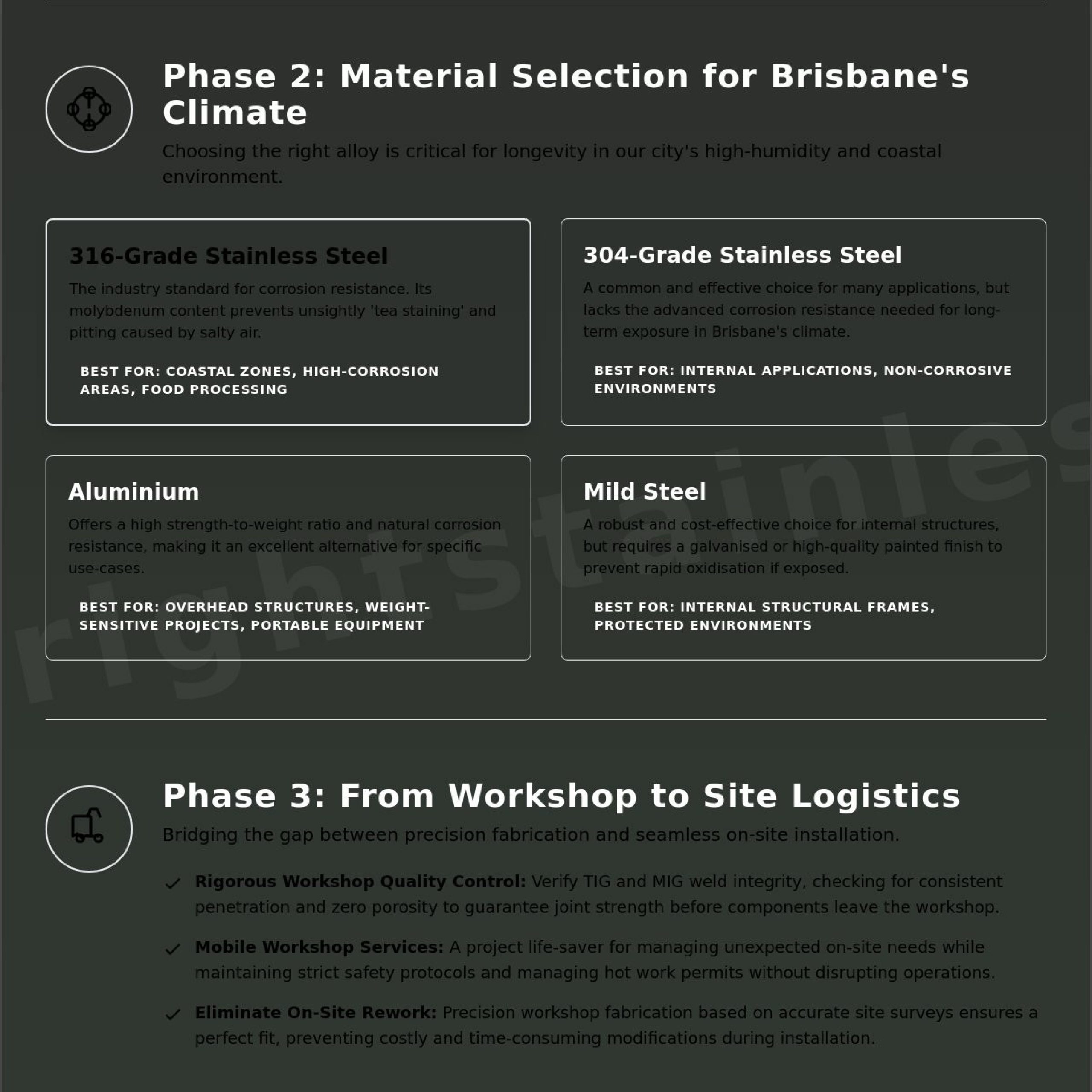 Fabrication and Installation Brisbane: The Industrial Project Planning Checklist
