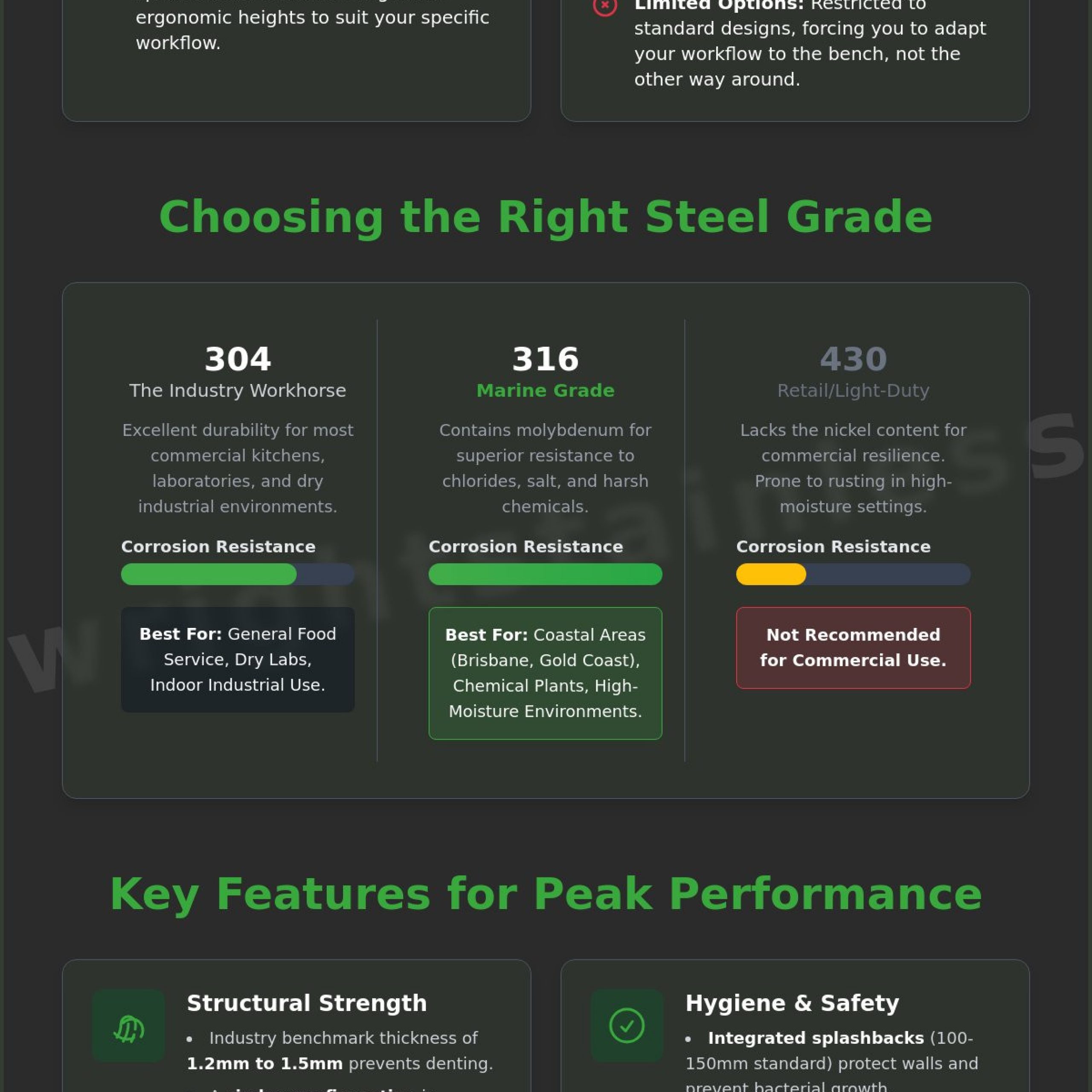 Stainless Steel Work Benches: Commercial Design & Custom Fabrication Guide