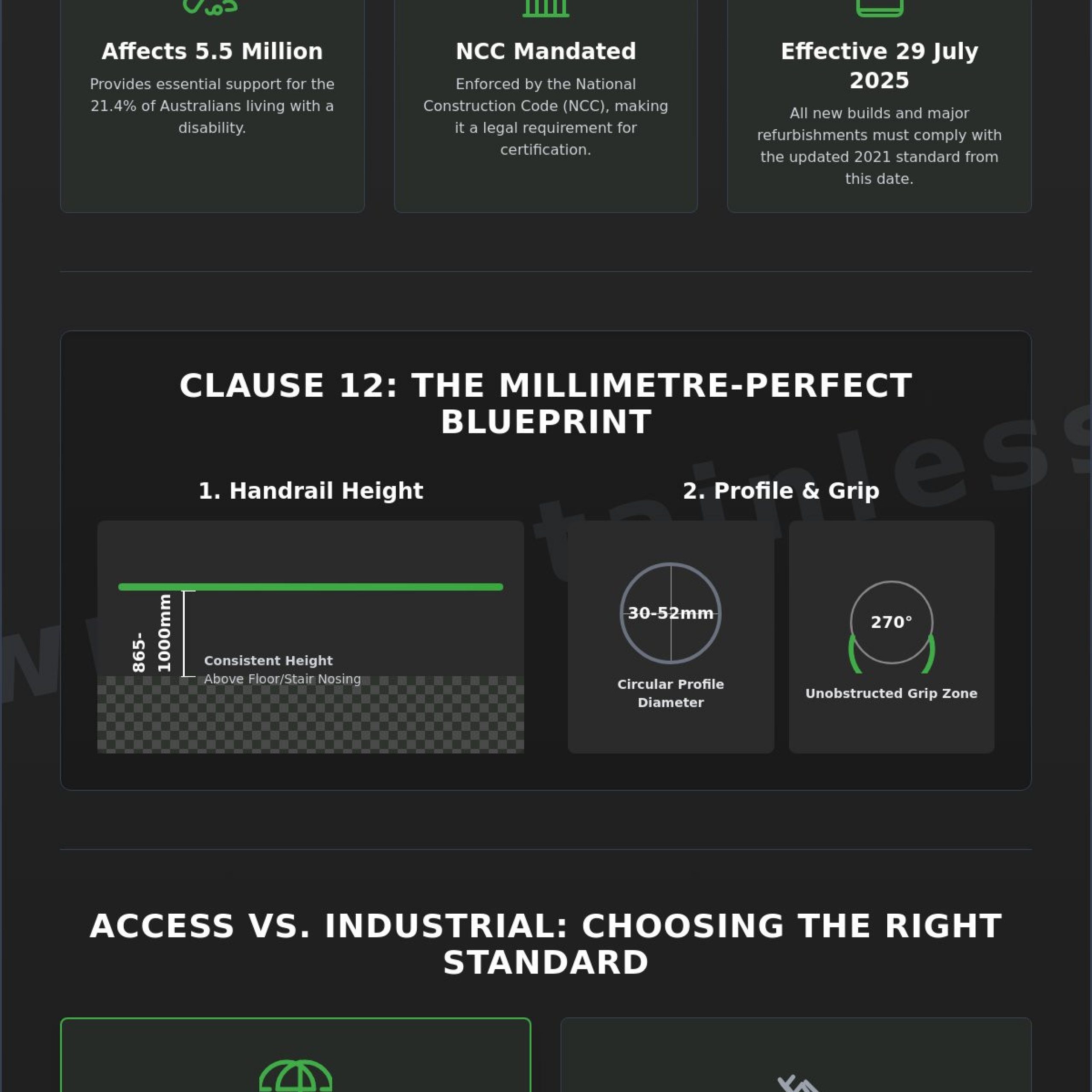 AS 1428 Handrail Requirements: The 2026 Guide to Australian Compliance
