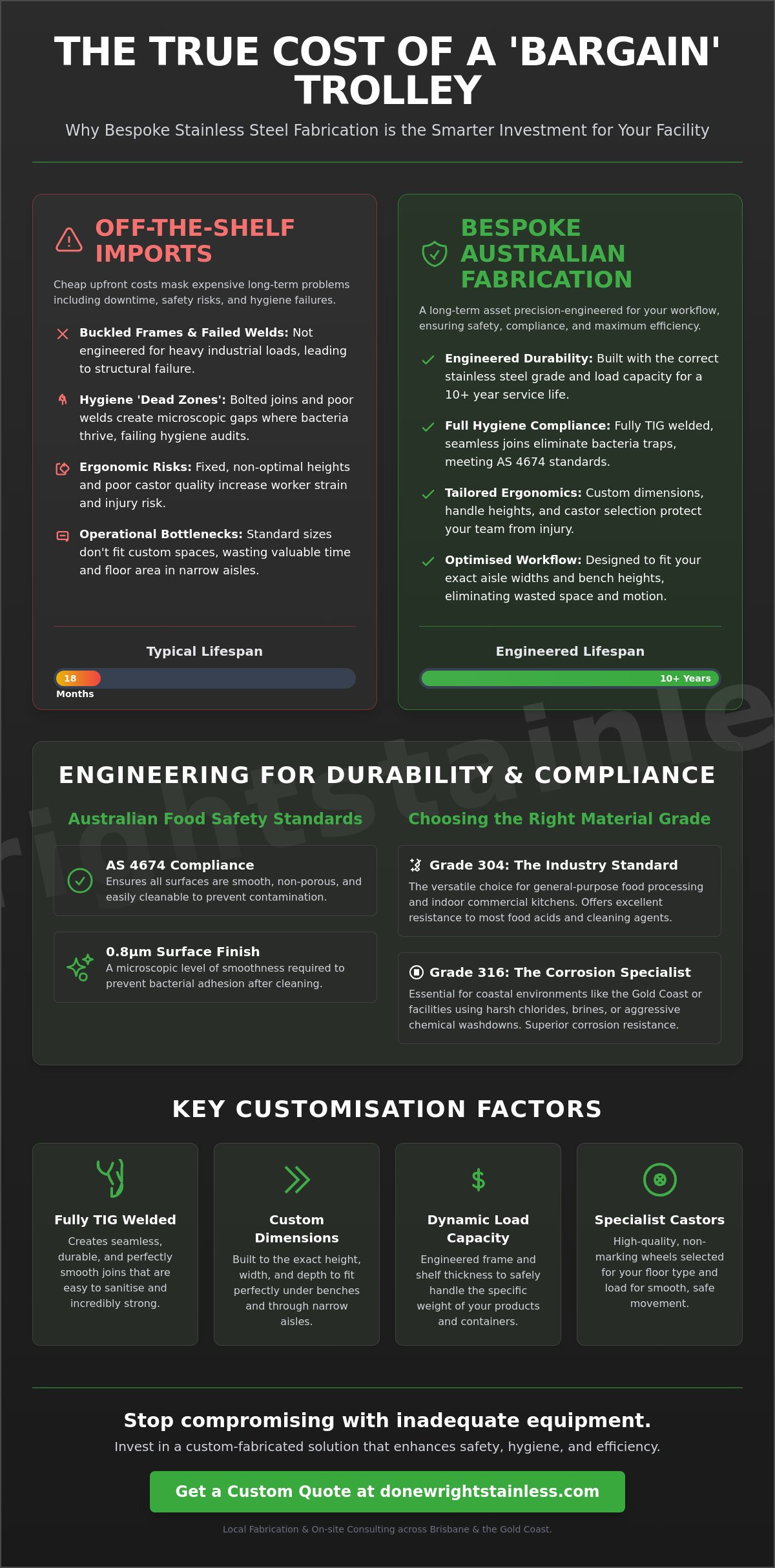 Food Grade Stainless Steel Trolleys: The Professional Guide to Custom Industrial Design