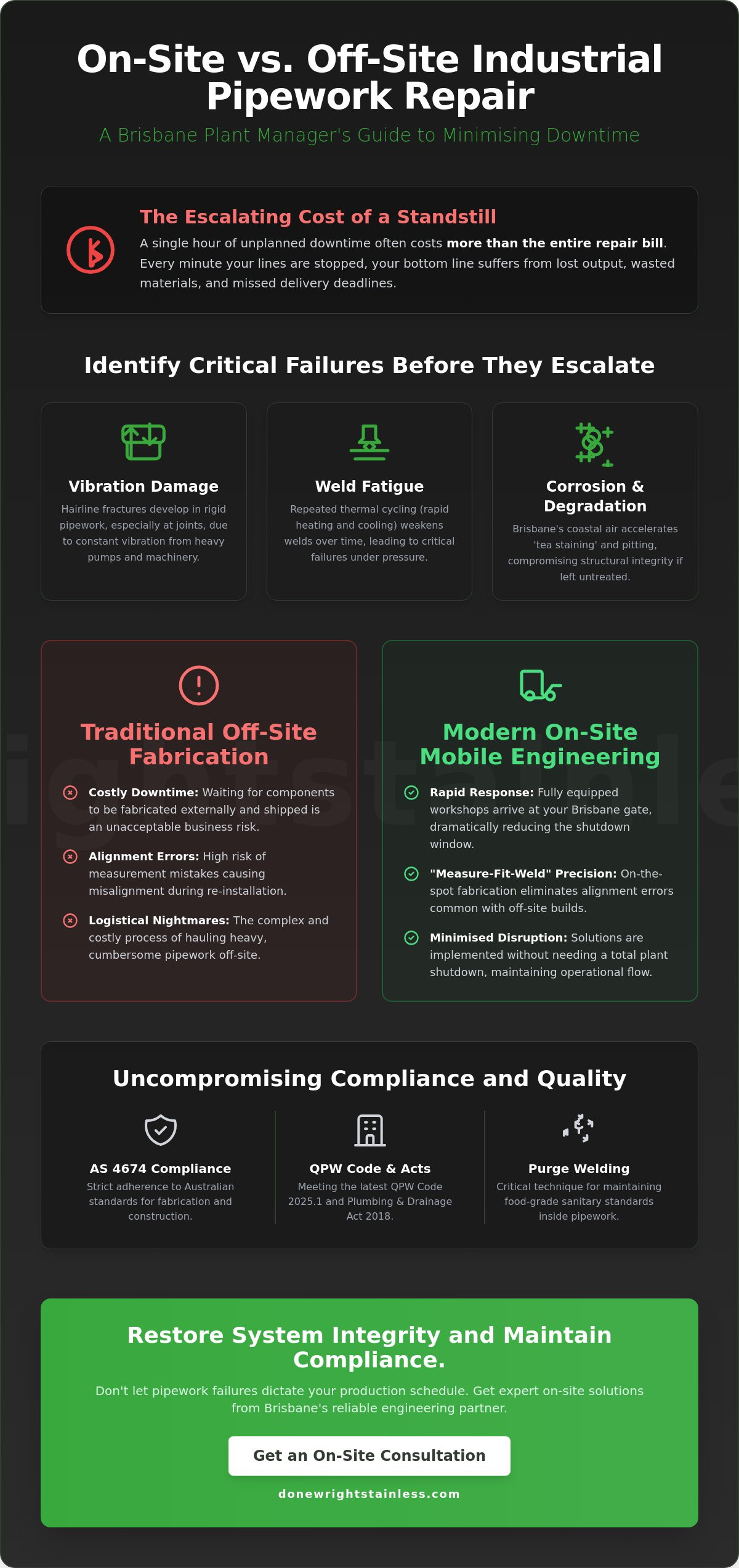 On-Site Industrial Pipework Repair Brisbane: Minimising Downtime with Expert Mobile Engineering