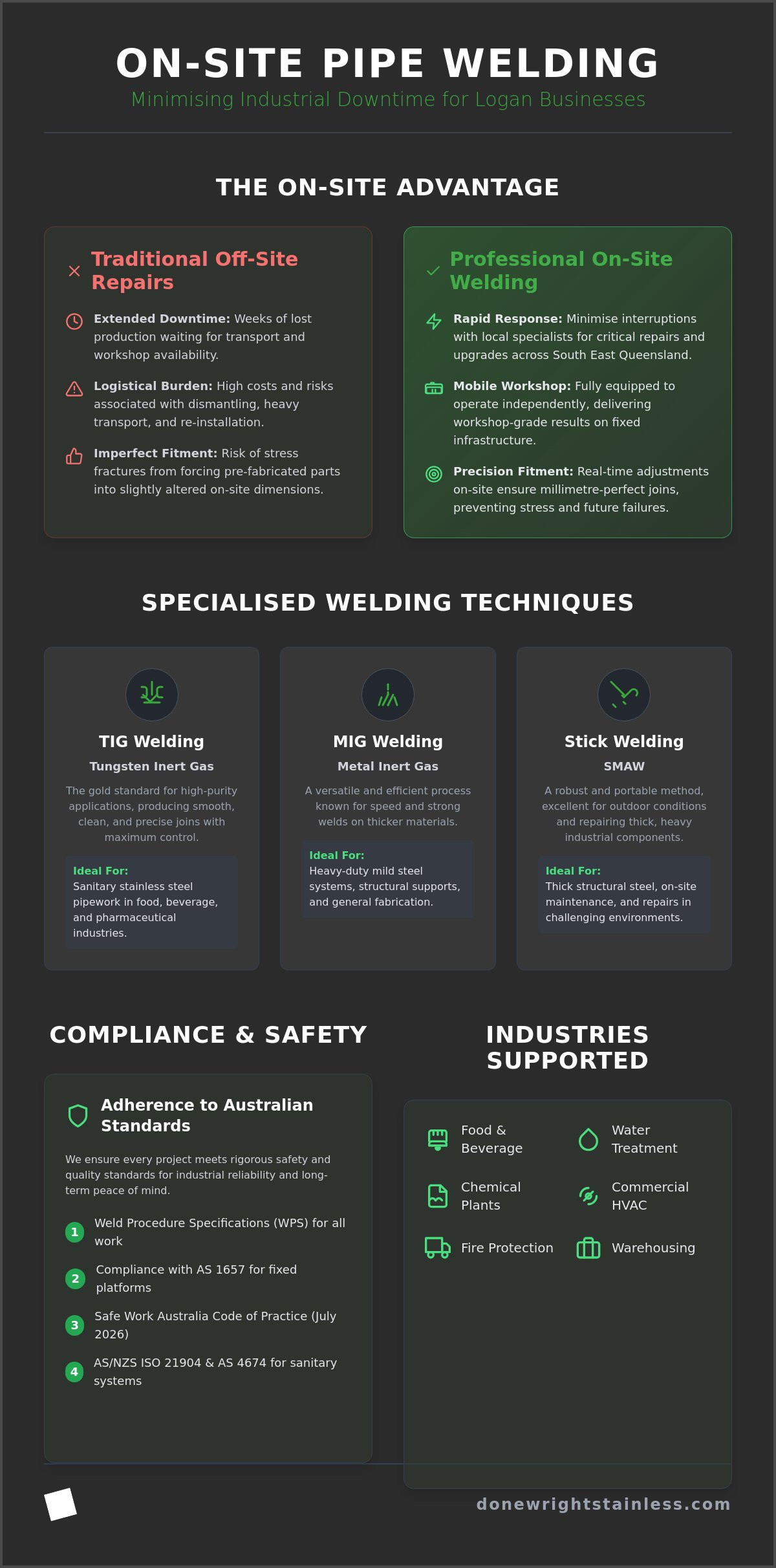 On-site Pipe Welding Services Logan: Professional Mobile Fabrication & Repairs