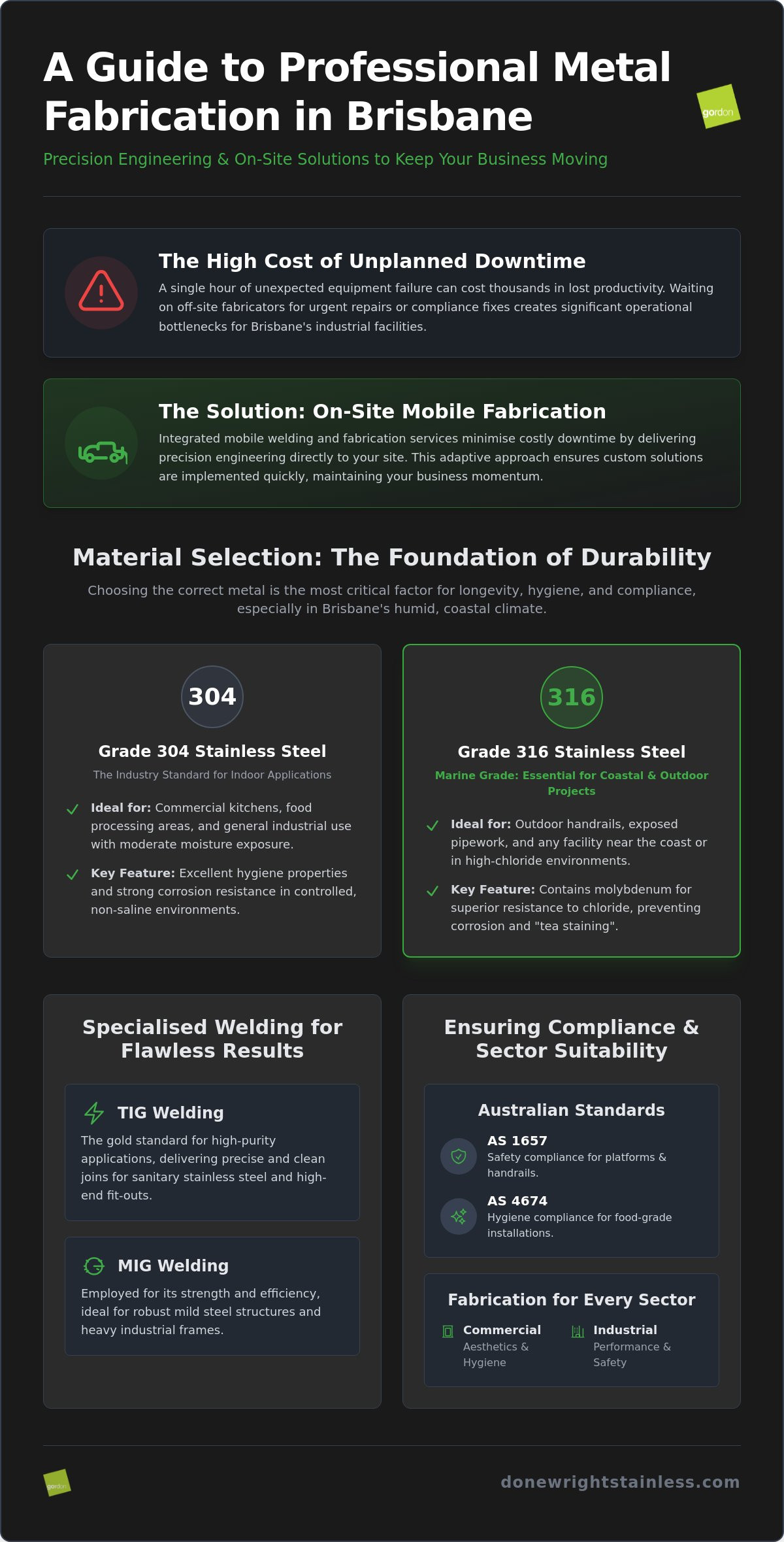 Metal Fabrication Brisbane: The Industrial Guide to Custom Engineering and On-Site Solutions