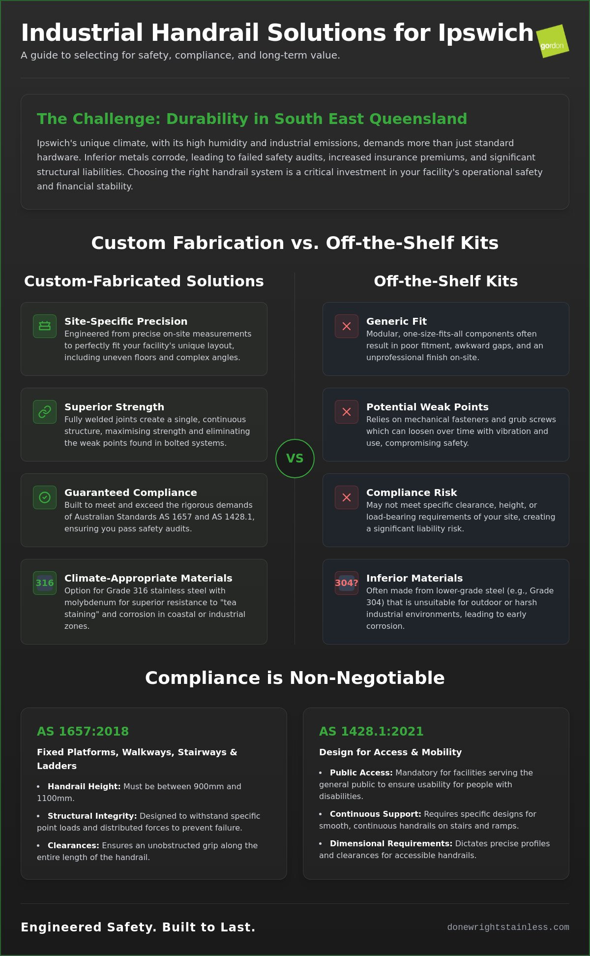Stainless Steel Handrails Ipswich: Custom Fabrication & AS 1657 Compliance