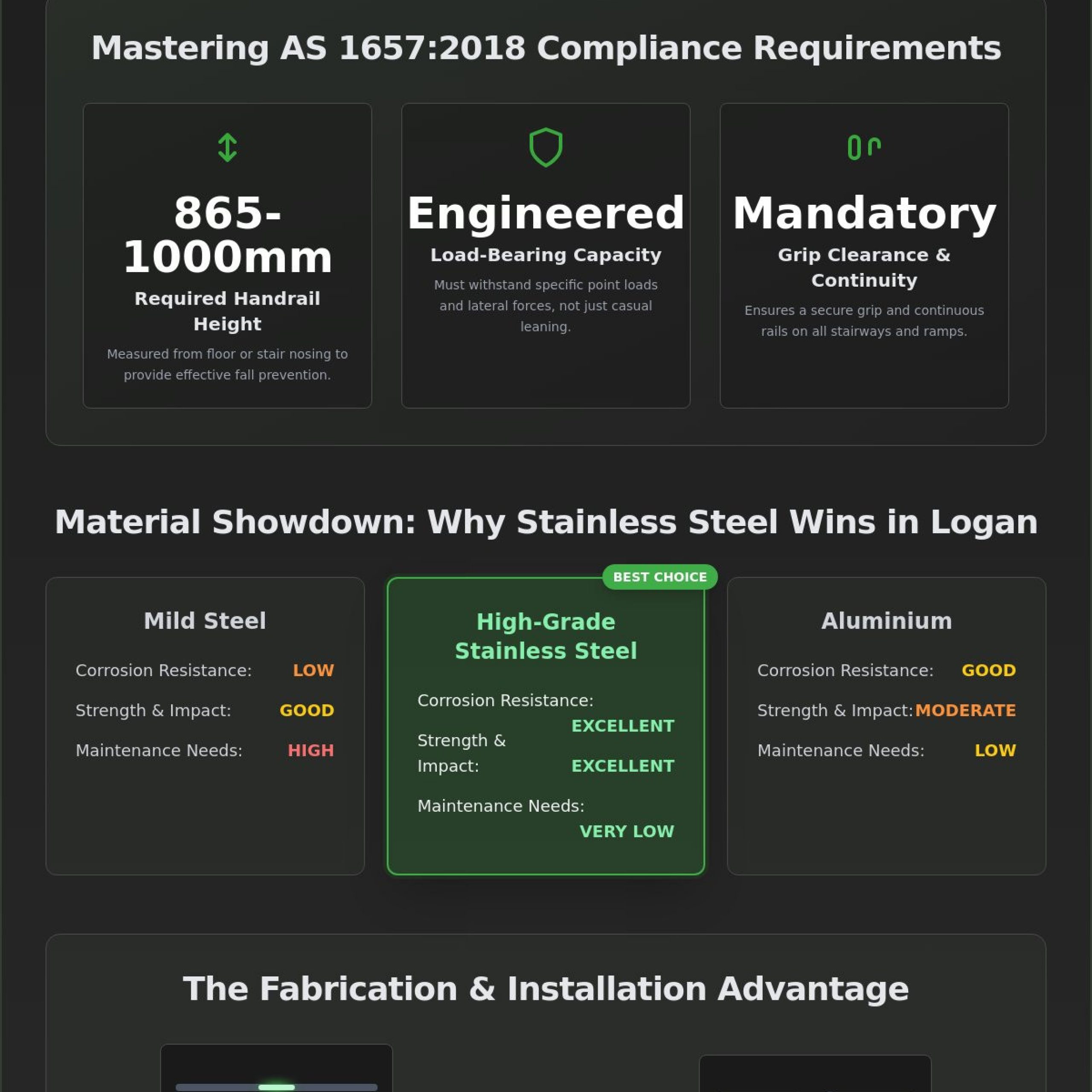 Safety Handrails Logan: Custom Fabrication & AS 1657 Compliance Guide 2026