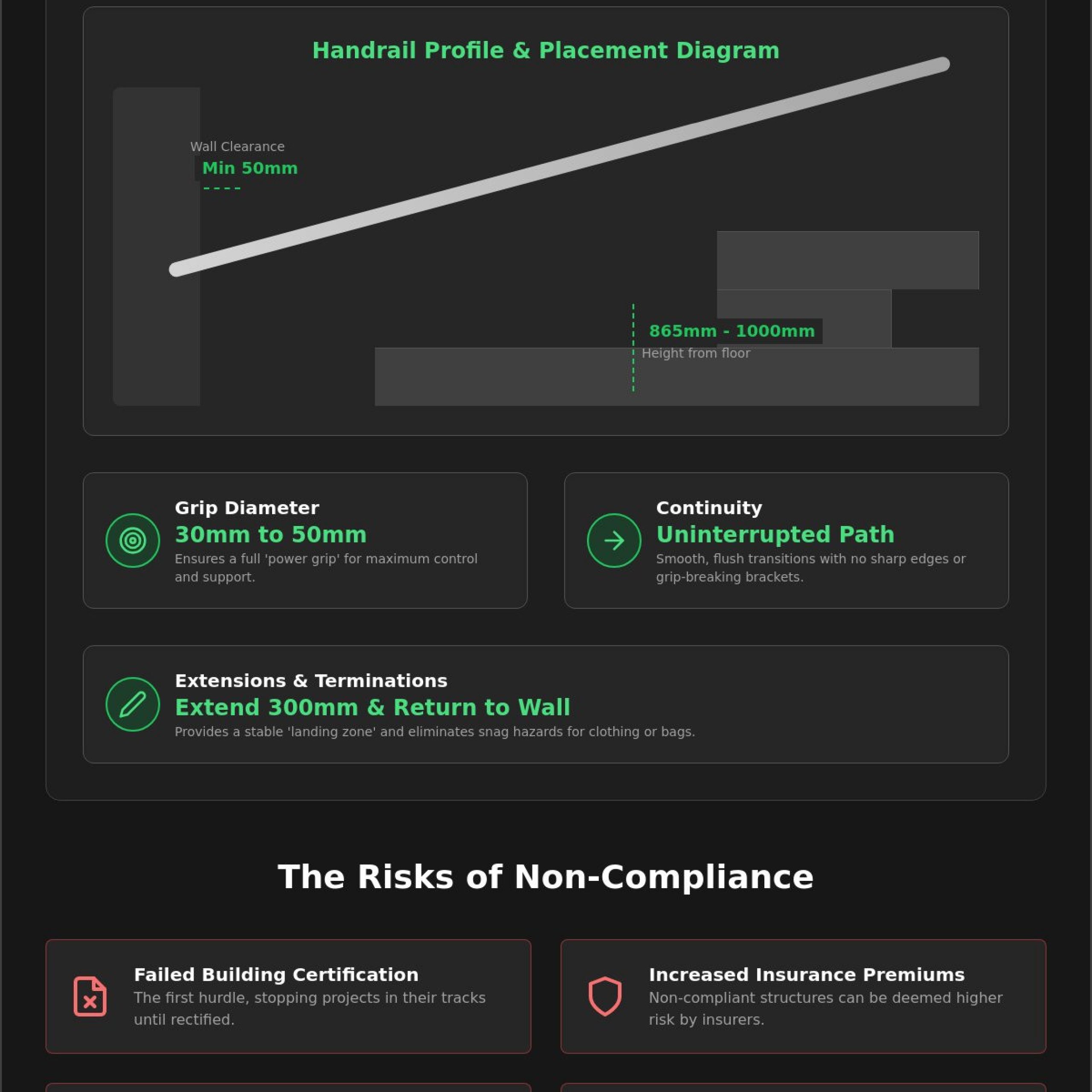 AS 1428 Compliant Handrails Brisbane: The Local Guide to Accessibility Standards