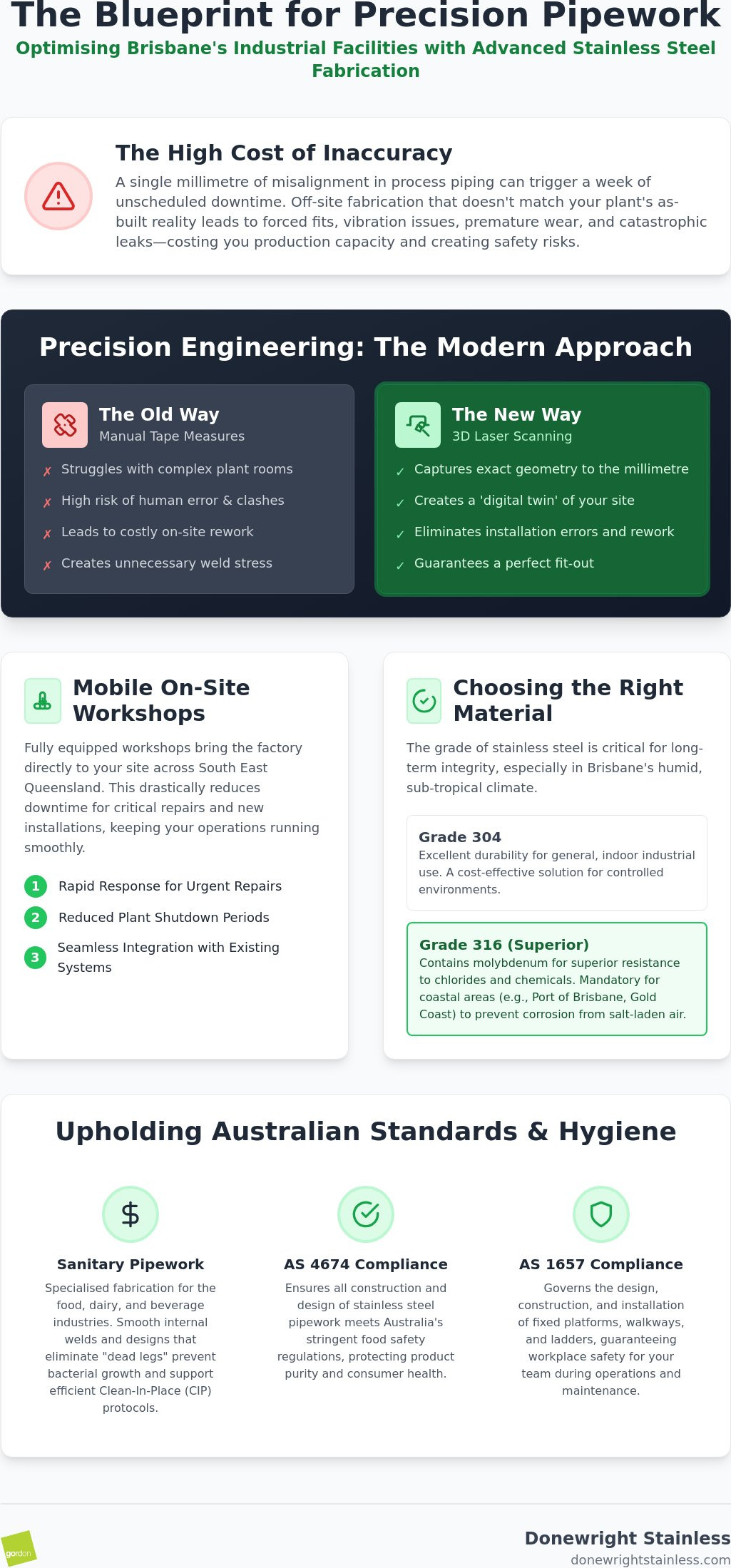 Stainless Steel Pipe Fabrication Brisbane: Industrial Pipework & Custom Solutions