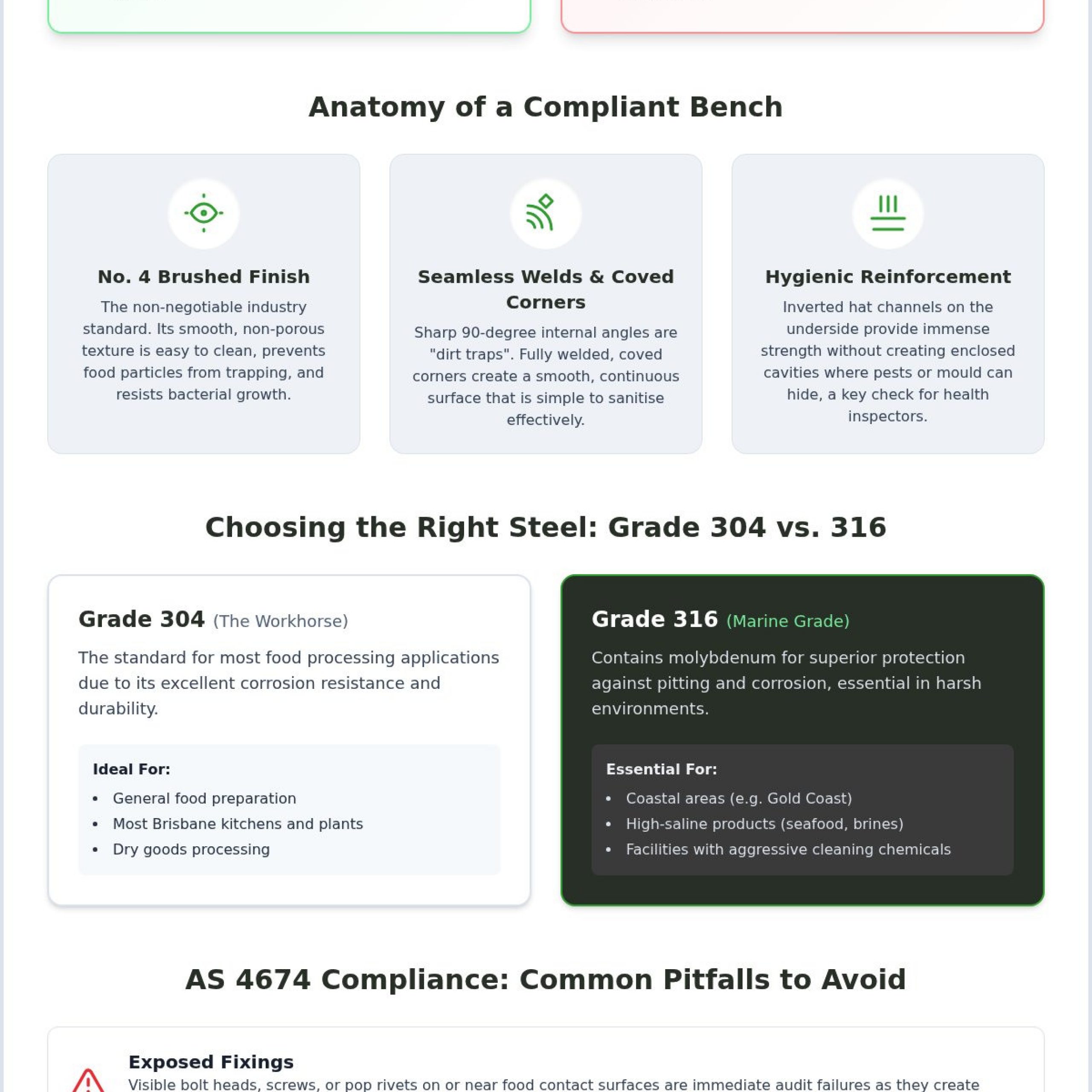 Food Grade Stainless Steel Benches Brisbane: Custom Fabrication & Compliance Guide