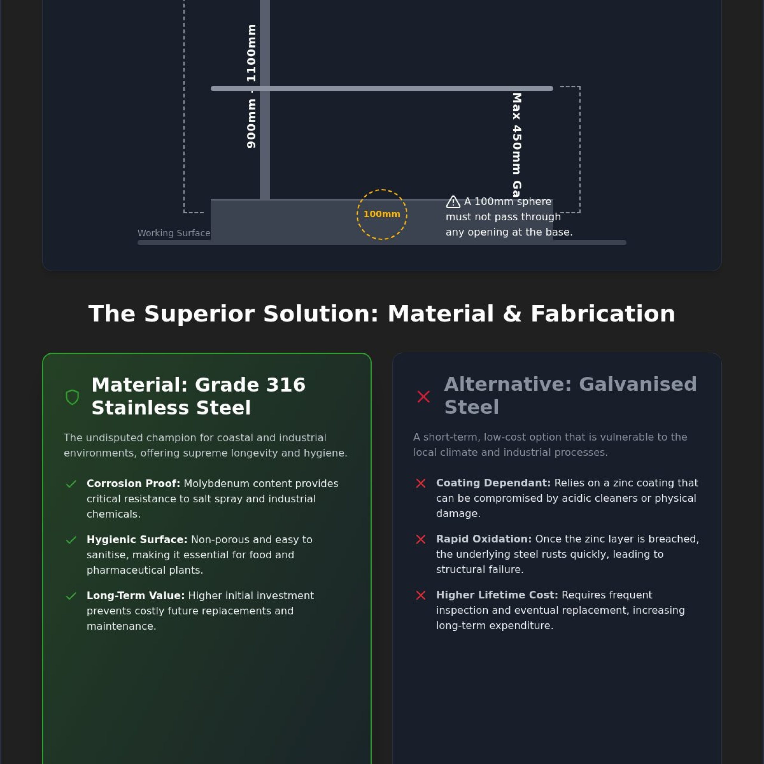 Industrial Safety Handrails Brisbane: Custom Fabrication & AS 1657 Compliance