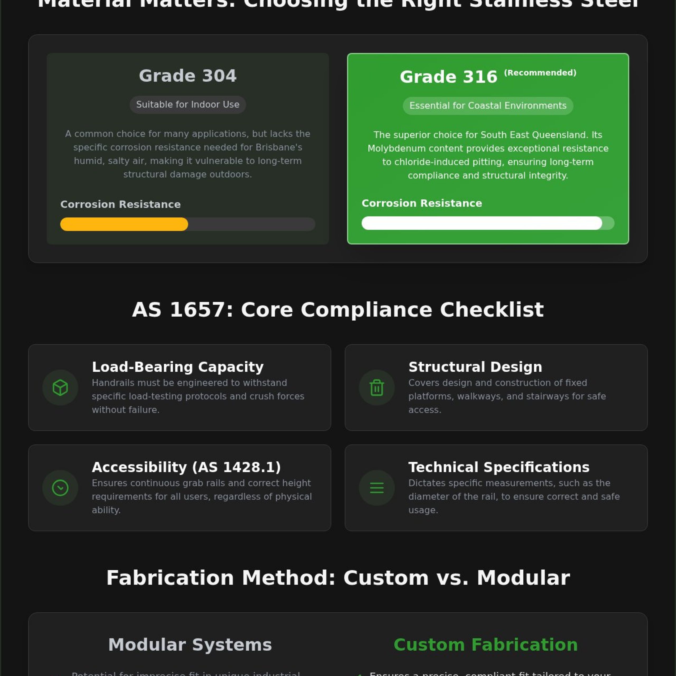 Commercial Stair Handrails Brisbane: Custom Fabrication & Compliance Guide