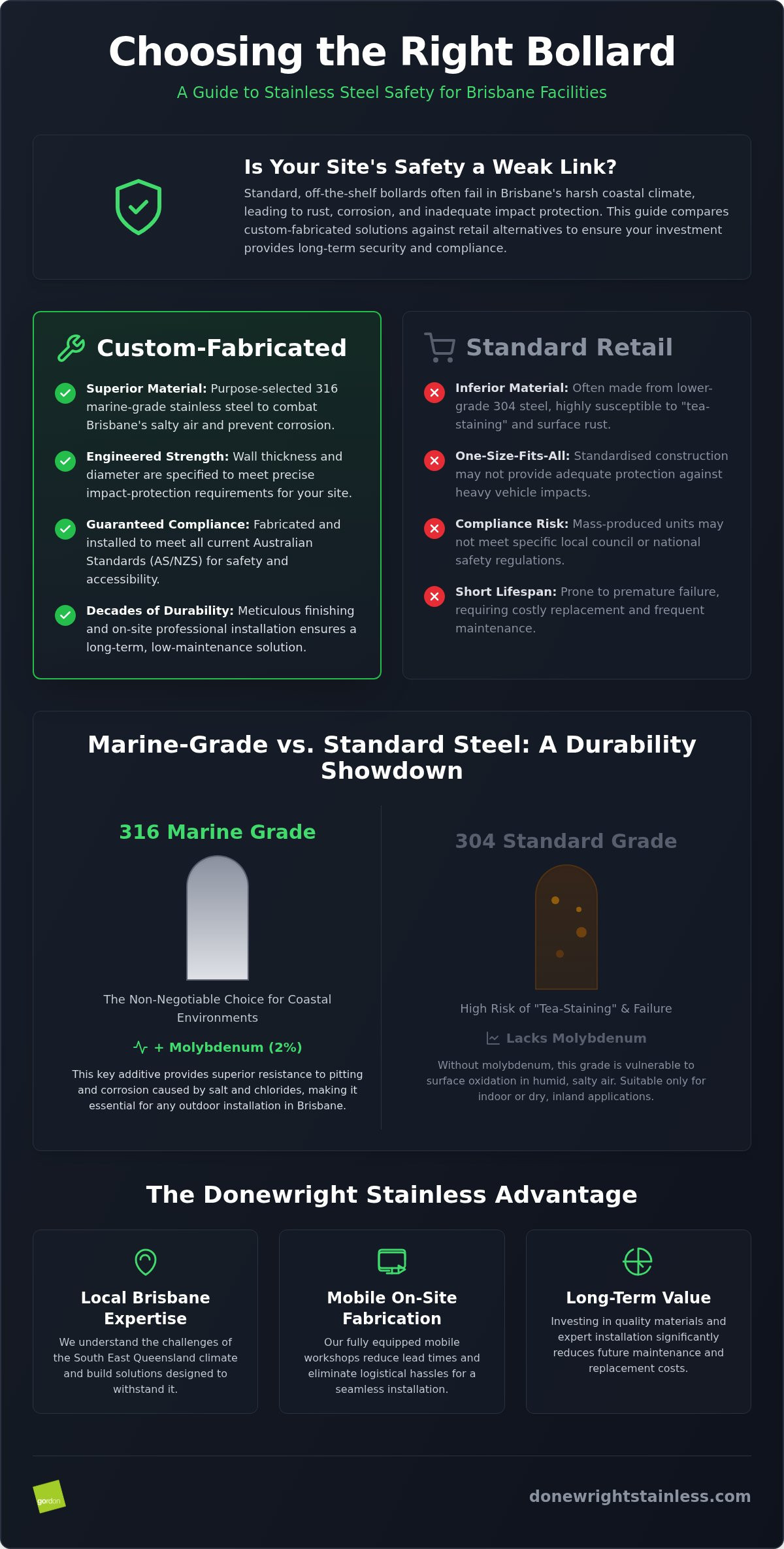 Stainless Steel Bollards Brisbane: The Industrial Guide to Custom Safety Solutions