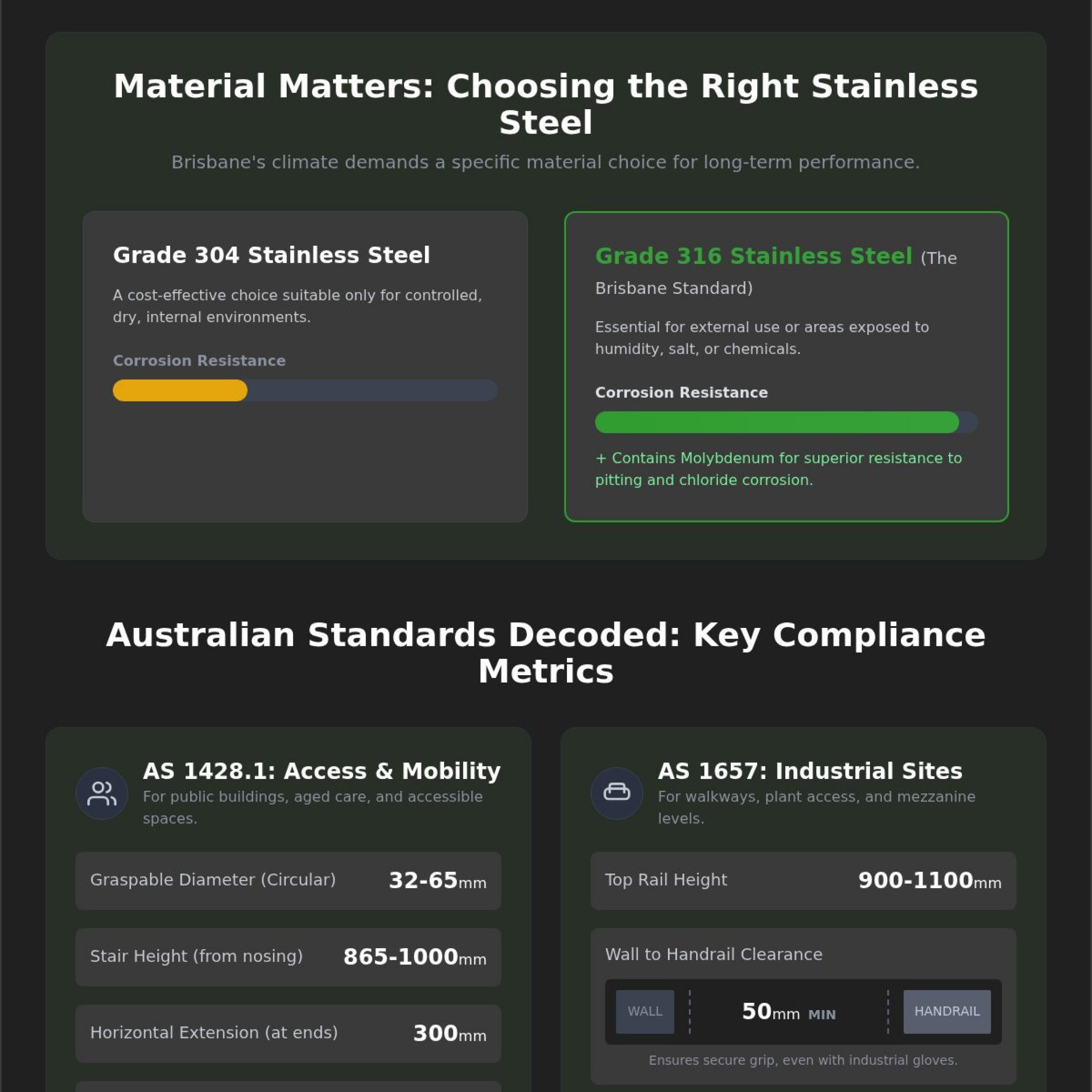 Wall Mounted Handrails Brisbane: Custom Stainless Steel Solutions