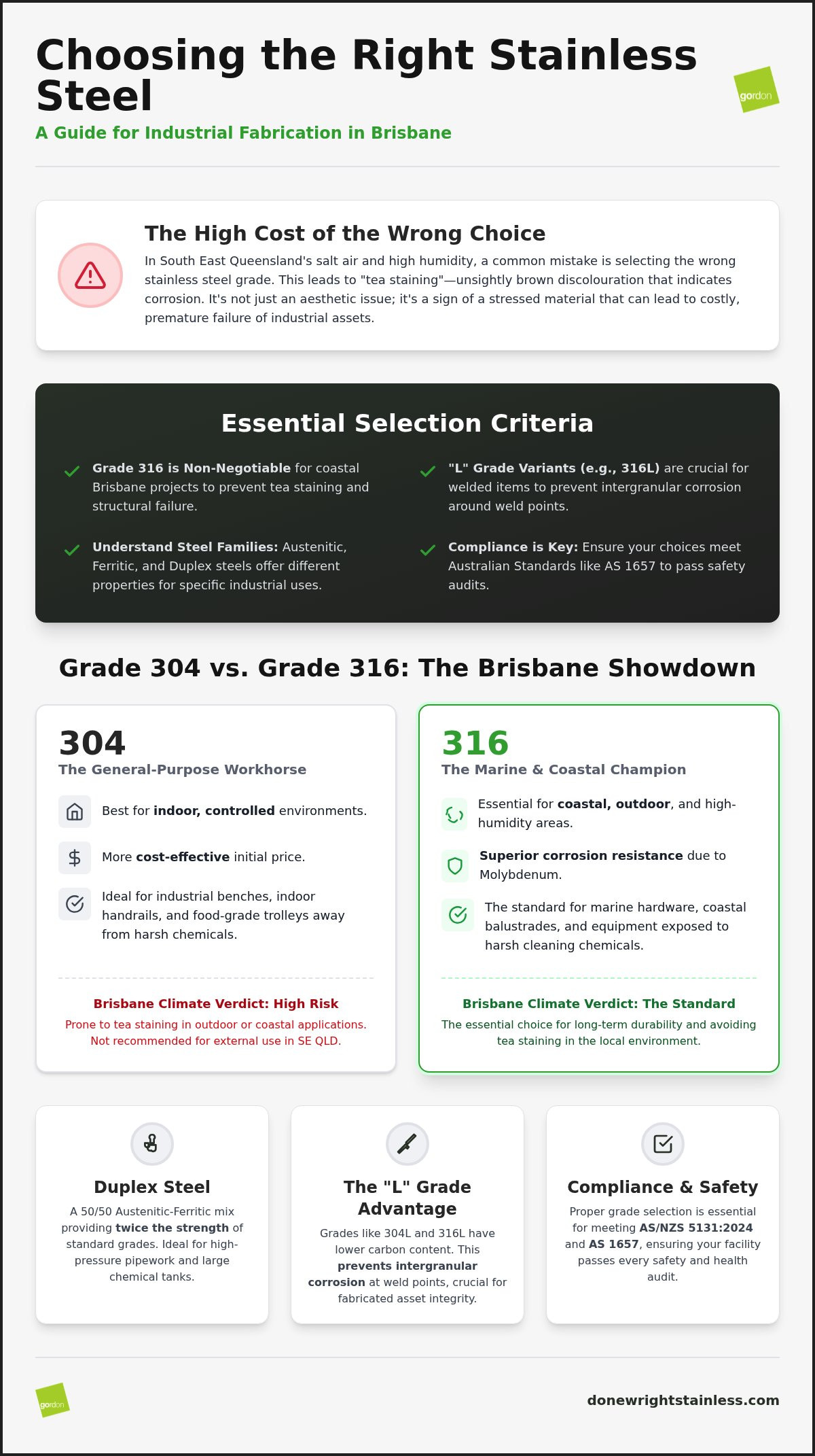 Stainless Steel Grades: Queensland Engineering Guide