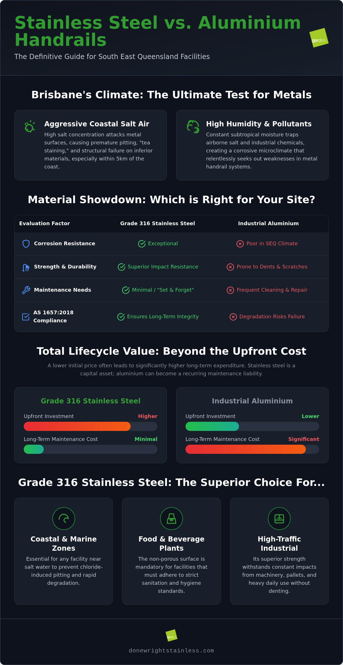 Stainless Steel vs Aluminium Handrails Brisbane: The 2026 Industrial Comparison Guide