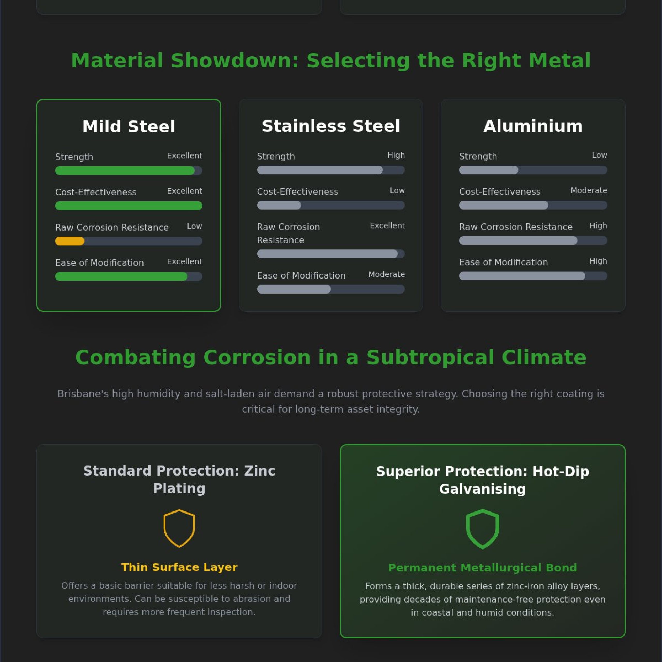 Custom Mild Steel Fabrication Brisbane: Industrial Strength & Mobile Solutions