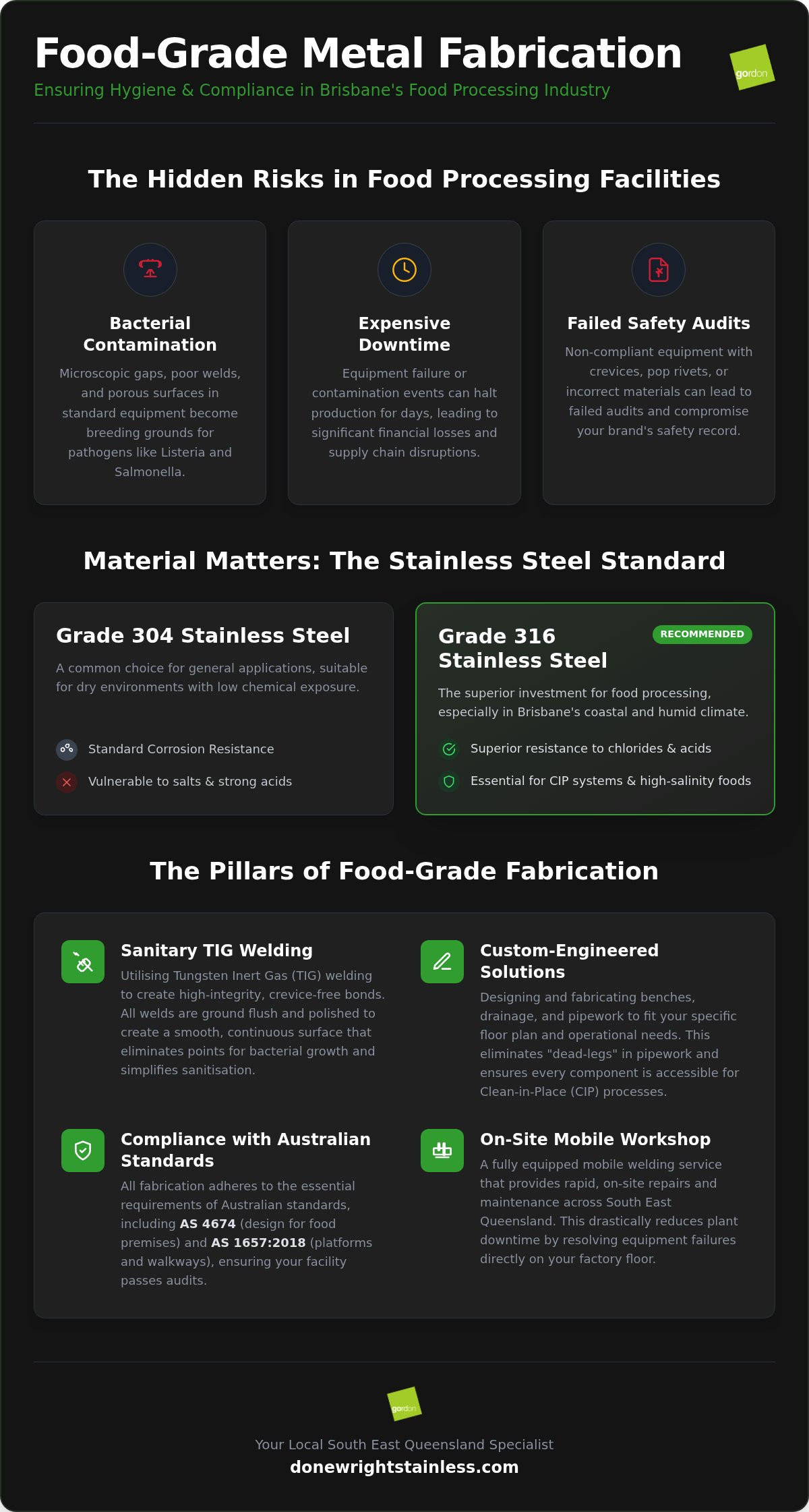 Metal Fabrication for Food Industry Brisbane: Sanitary Solutions 2026
