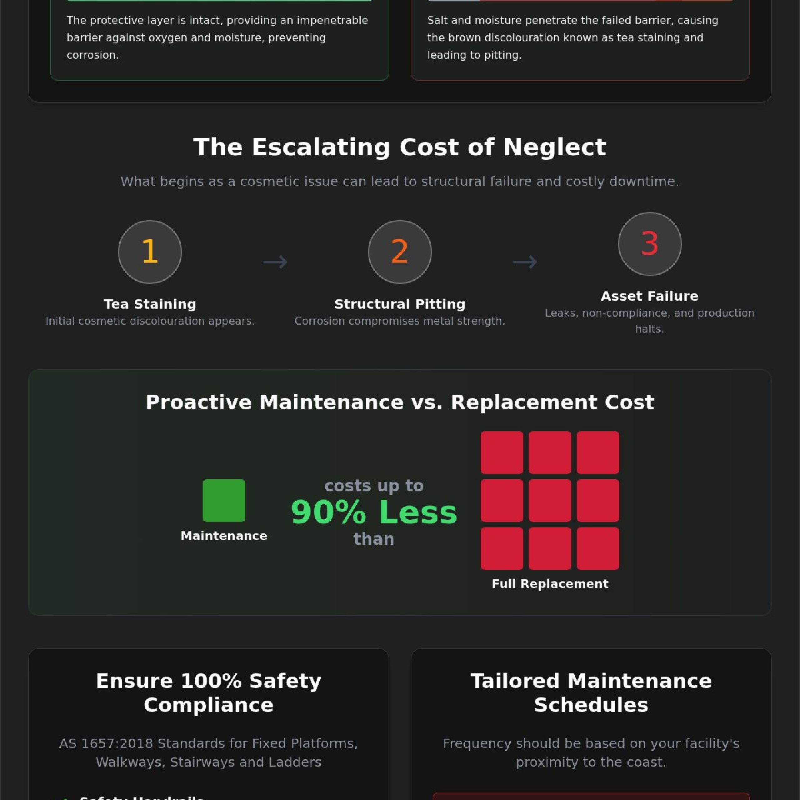 Professional Industrial Maintenance Services Brisbane: The Stainless Steel Guide