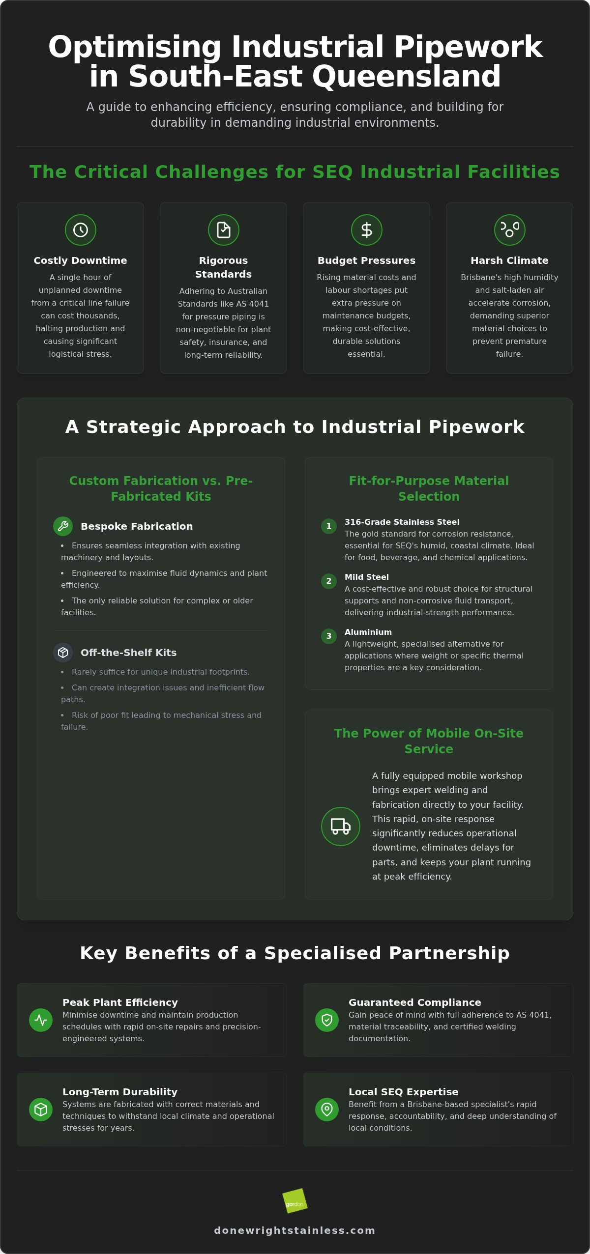 Industrial Pipework Brisbane: Custom Fabrication & On-Site Maintenance