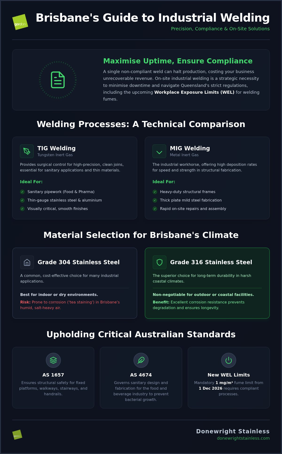 Industrial Welding Services Brisbane: The Guide to Quality, Compliance, and On-Site Support