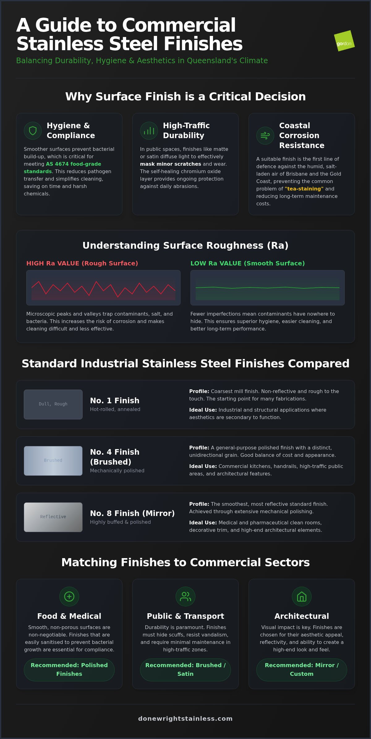 Commercial Stainless Steel Finishes: 2026 Guide
