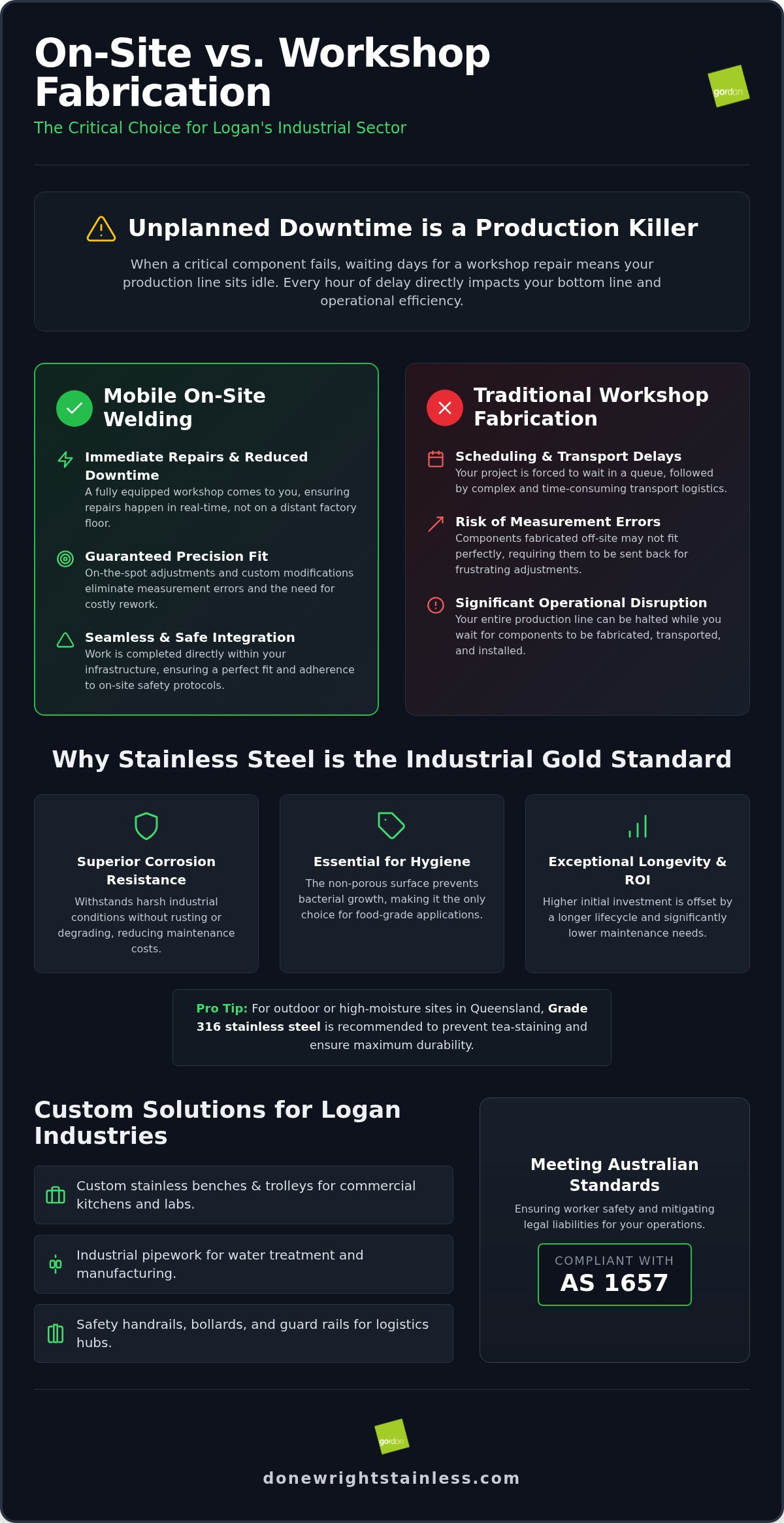 Stainless Steel Fabrication Logan: Custom Industrial & Commercial Solutions