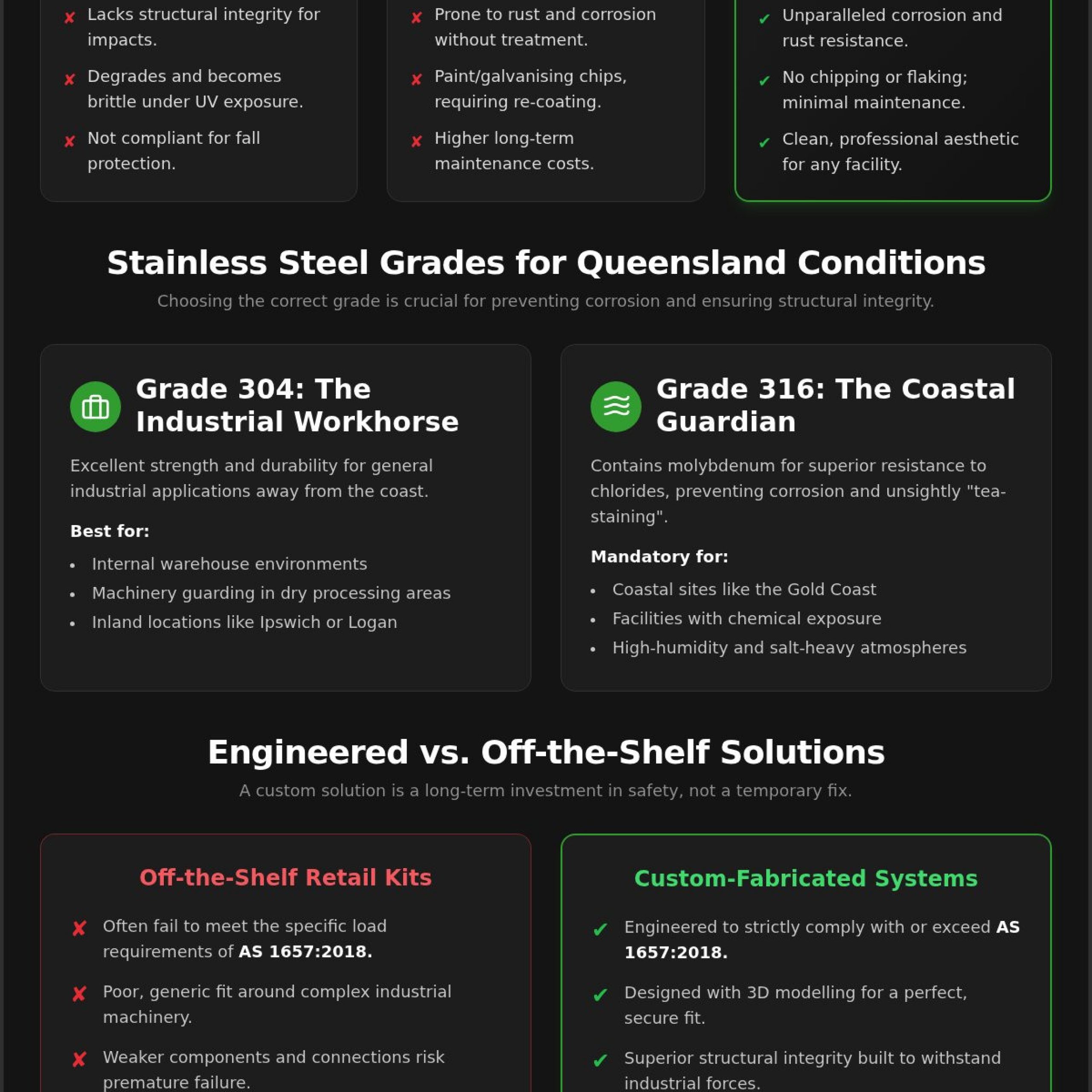 Stainless Steel Safety Barriers Brisbane: The Industrial Guide to Custom Fabrication