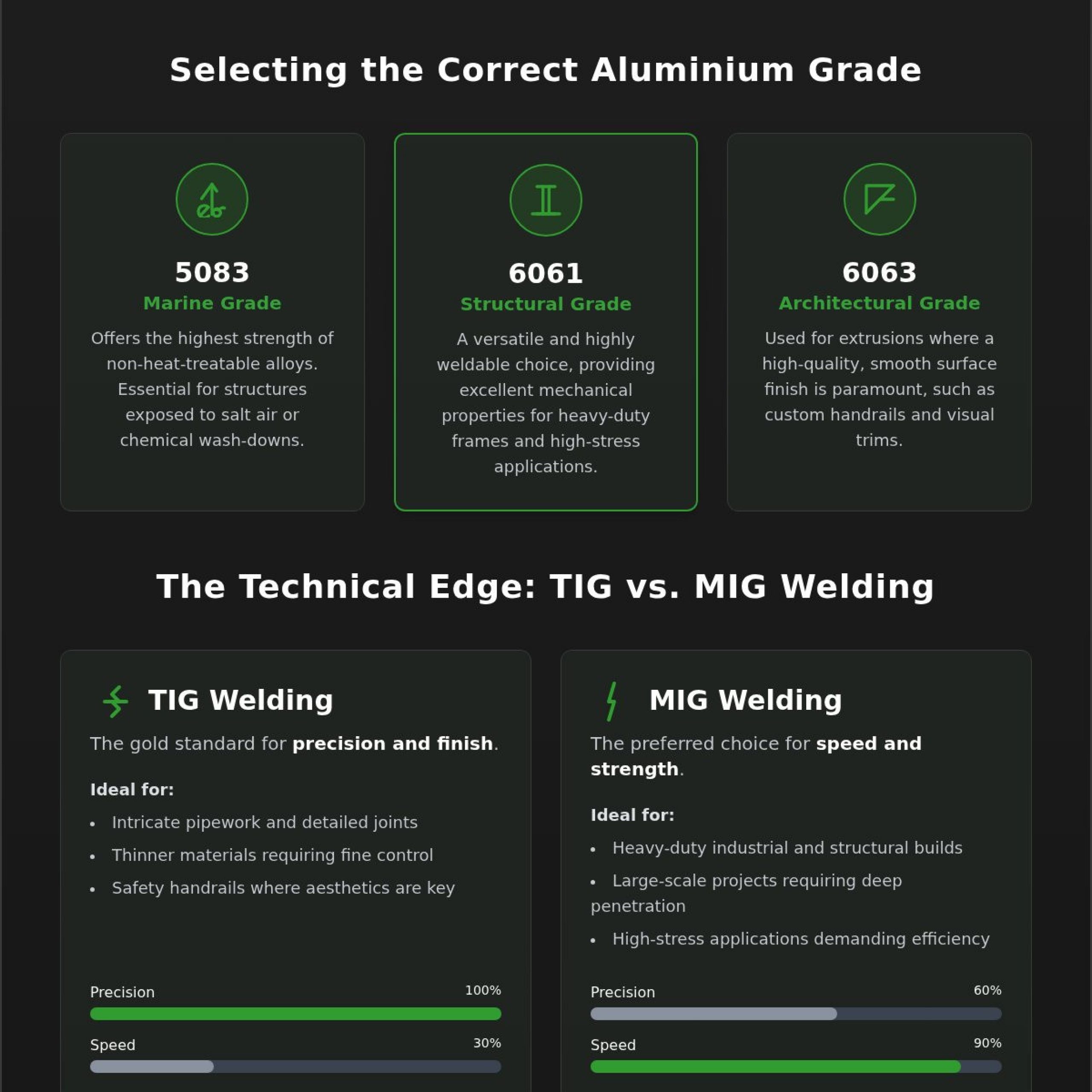 Aluminium Fabrication Brisbane: Custom Industrial Solutions & Mobile Welding