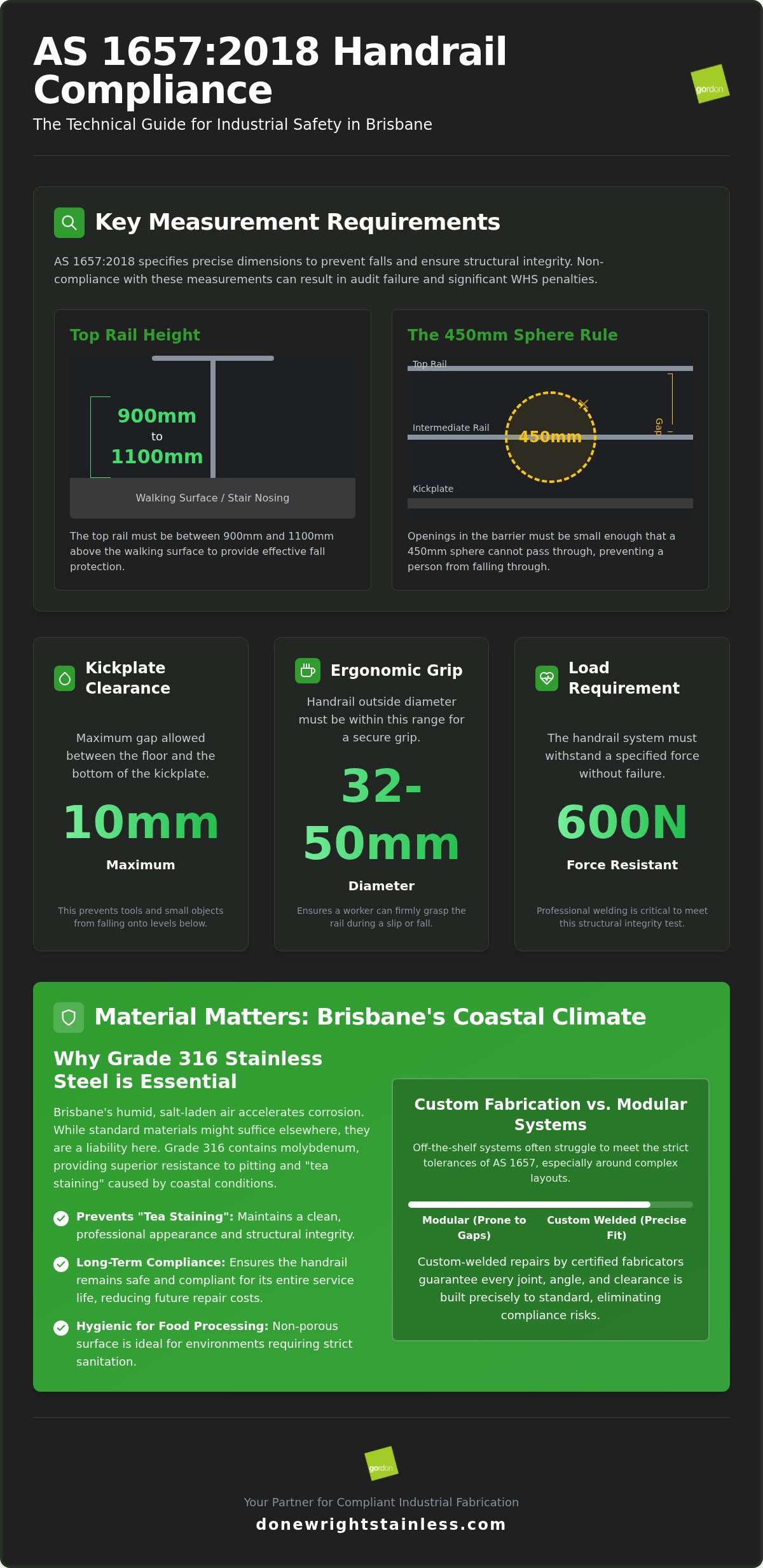 AS 1657 Handrail Repair Brisbane: Ensuring Compliance and Industrial Safety