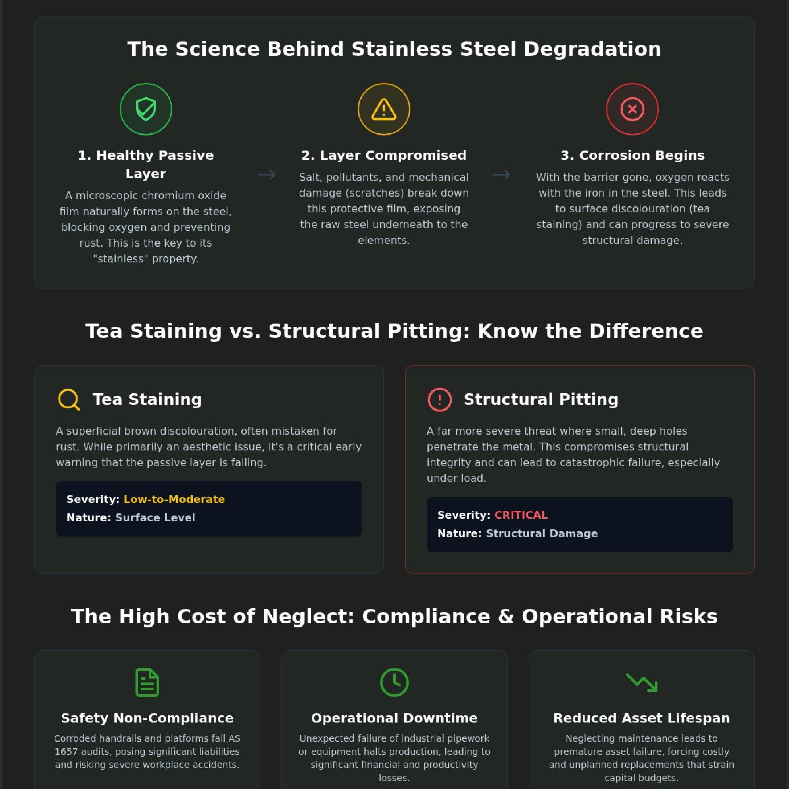 Professional Stainless Steel Maintenance Services for Brisbane Industry