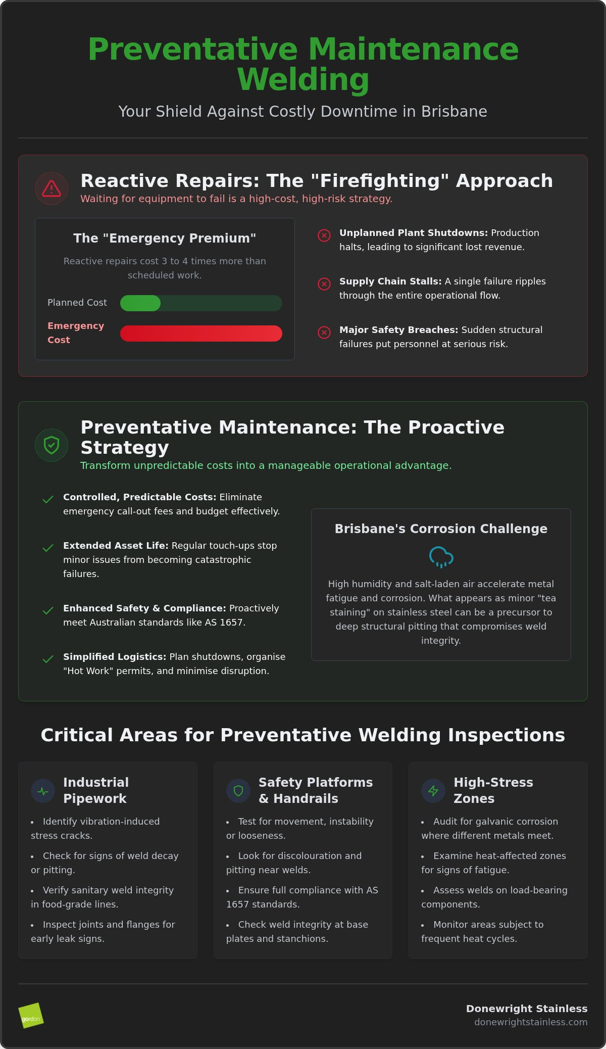 The Ultimate Preventative Maintenance Welding Checklist for Brisbane Industry