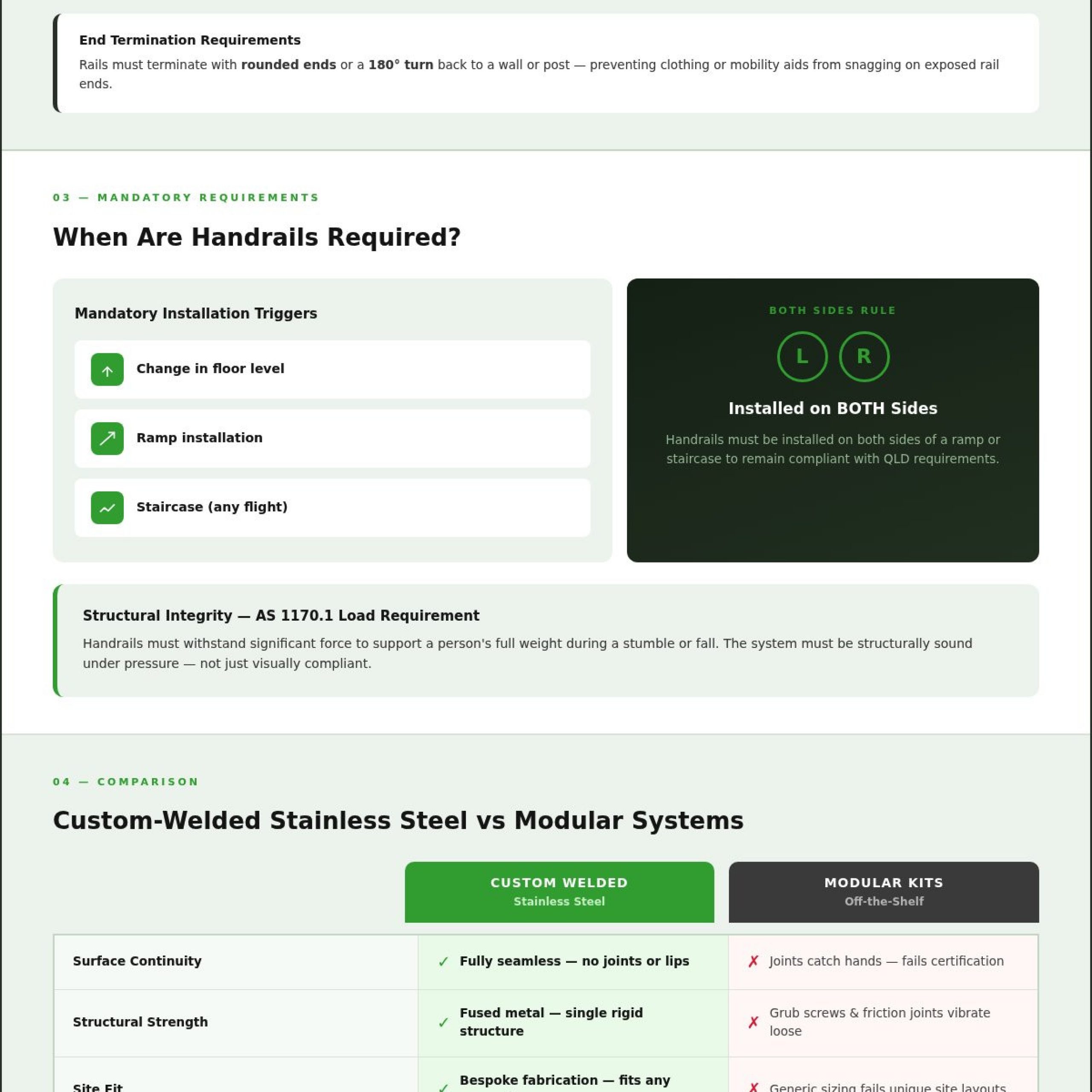 Disability Access Handrails QLD: The Essential Compliance & Fabrication Guide