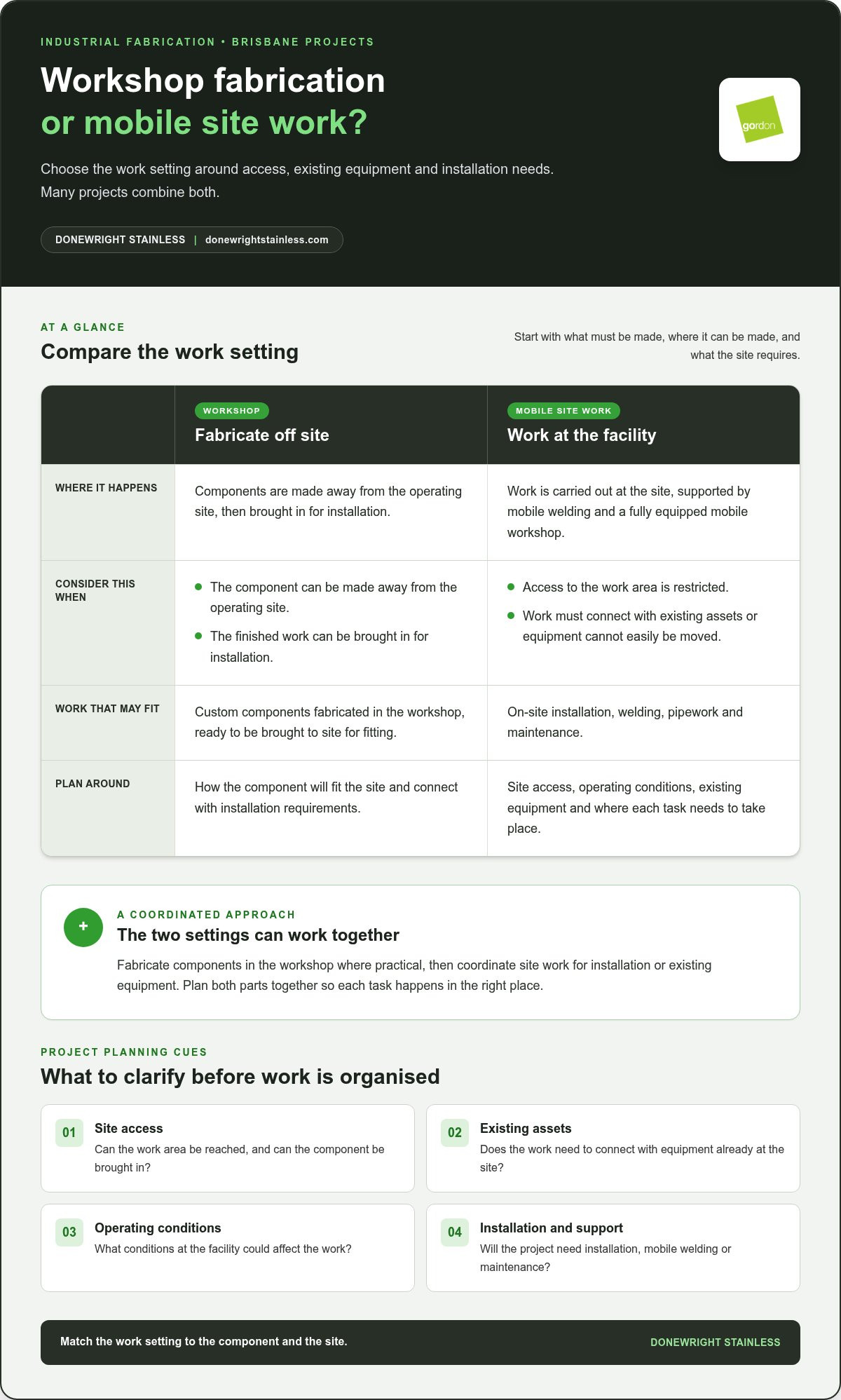 Industrial Fabrication: A Guide for Brisbane Projects