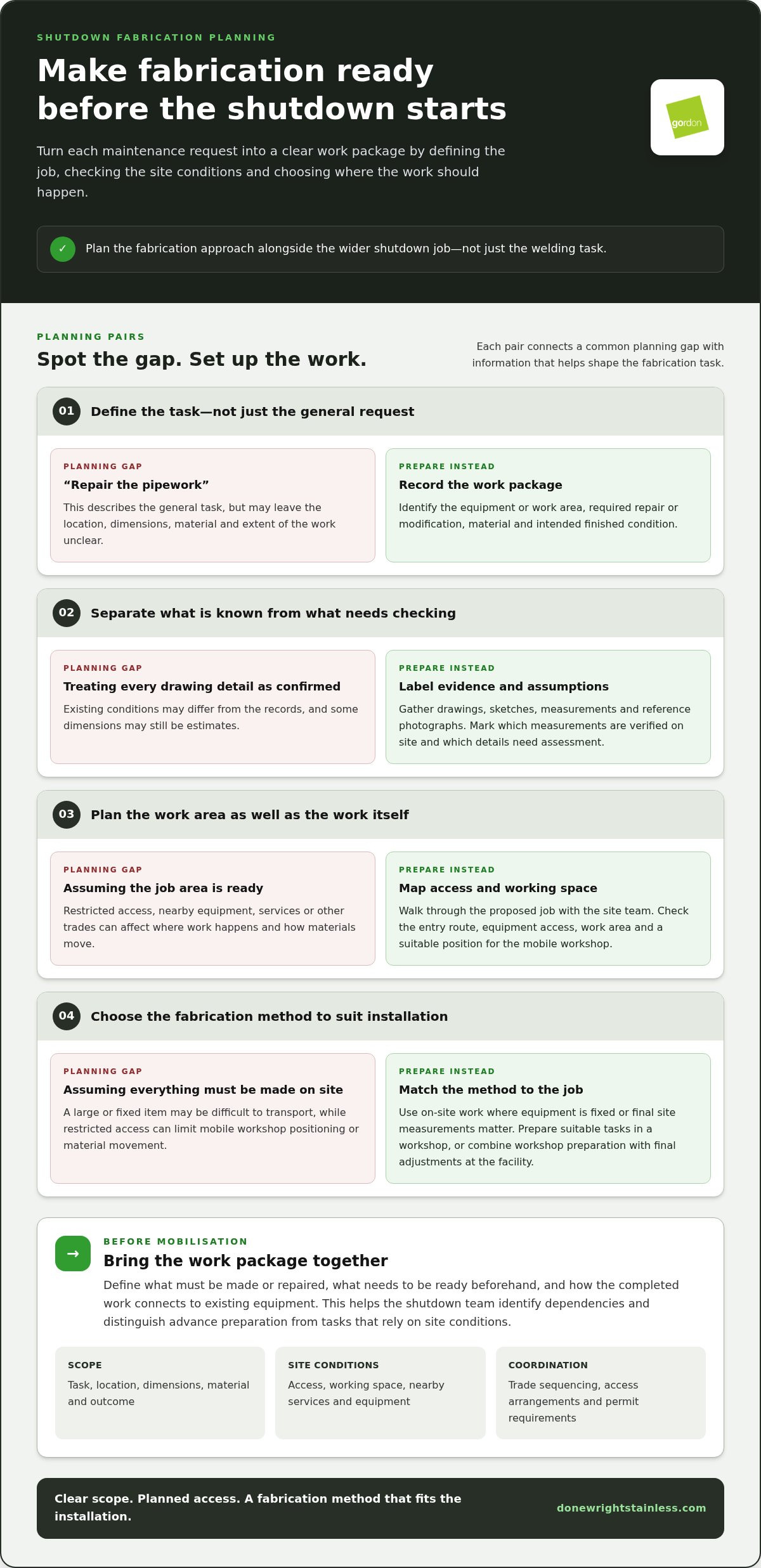 On-site Fabrication for Factory Shutdowns: Buying Guide