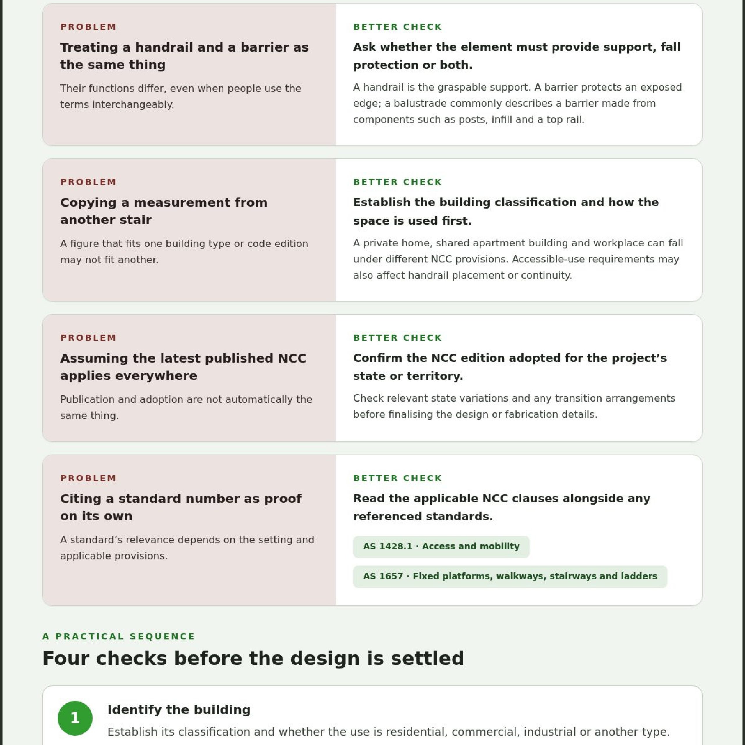 Australian Stair Handrail Regulations: 2026 Guide
